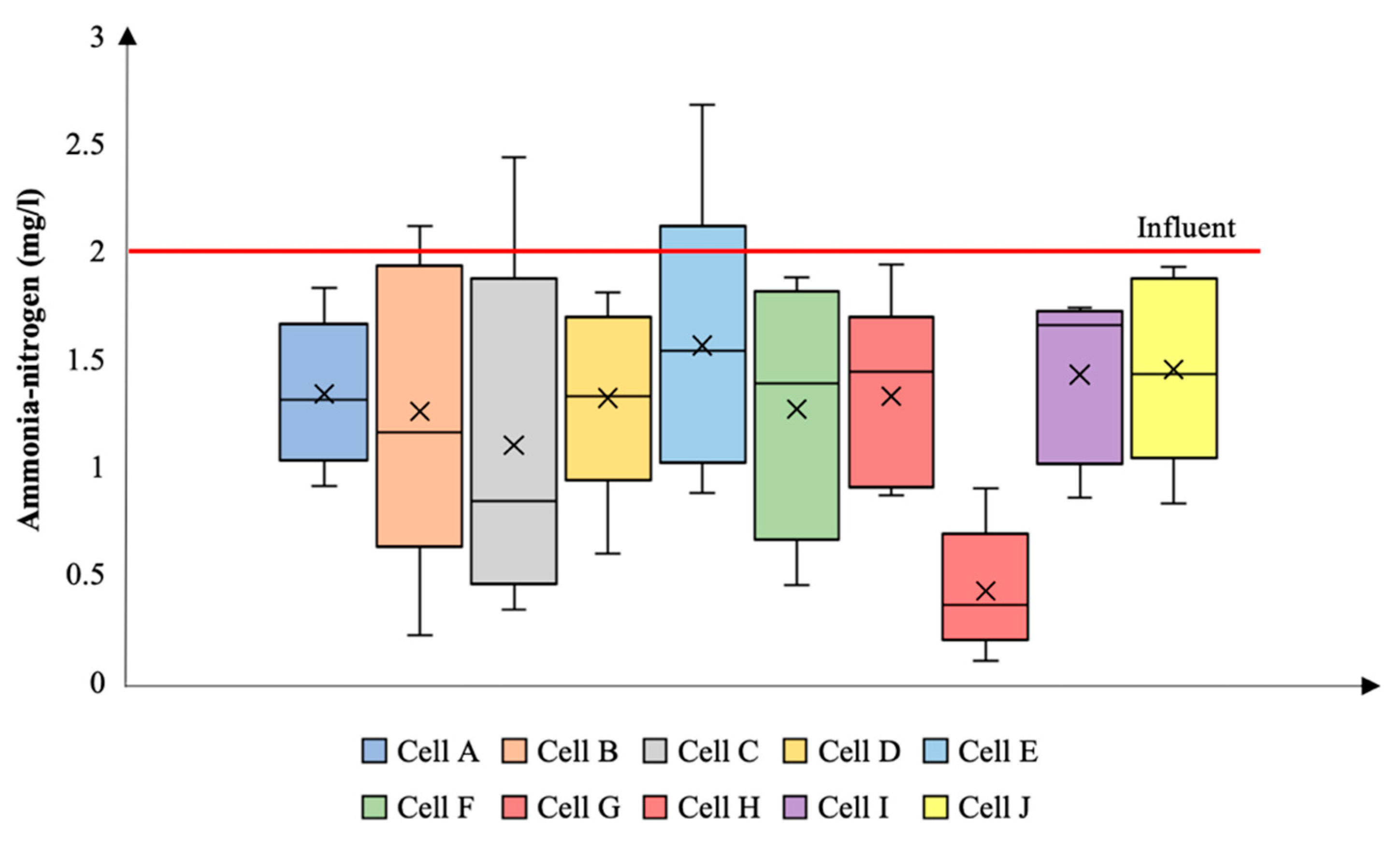 Water 12 01714 g006 Water 12 01714 g006
