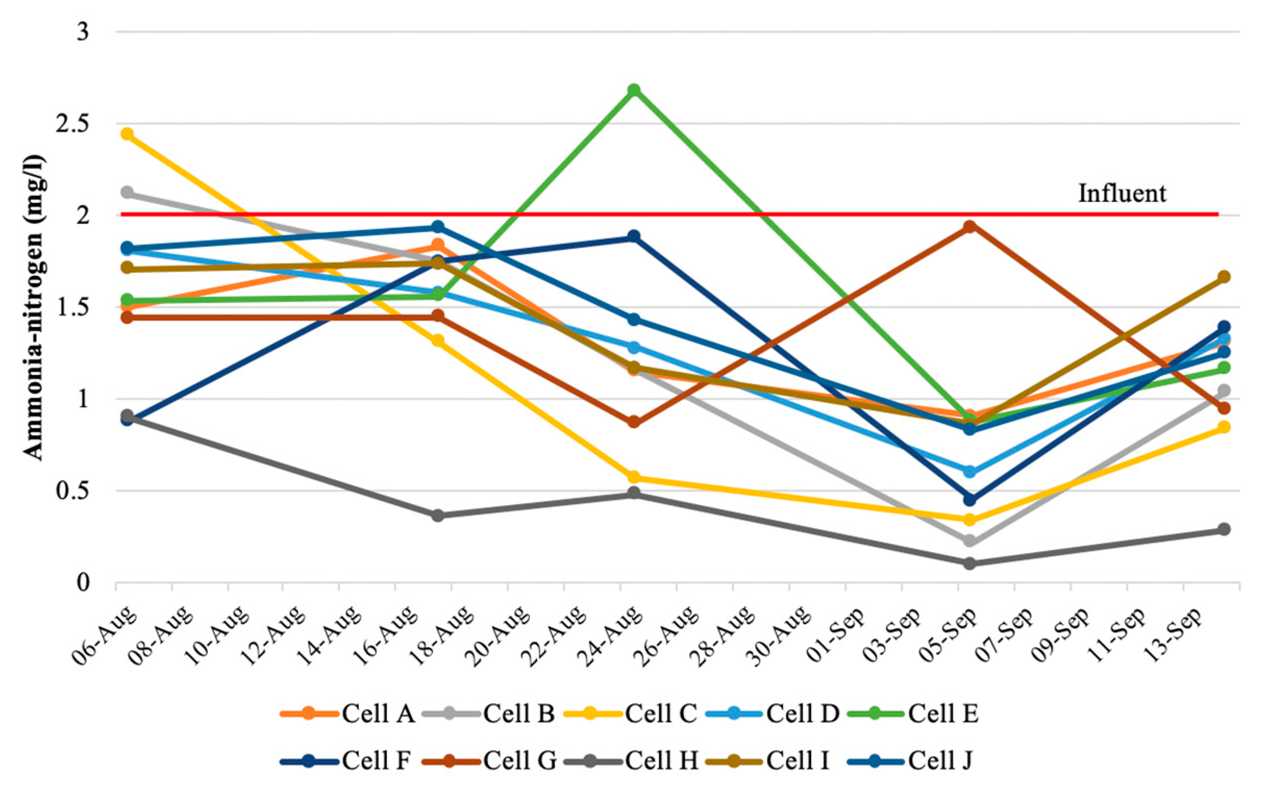 Water 12 01714 g007 Water 12 01714 g007