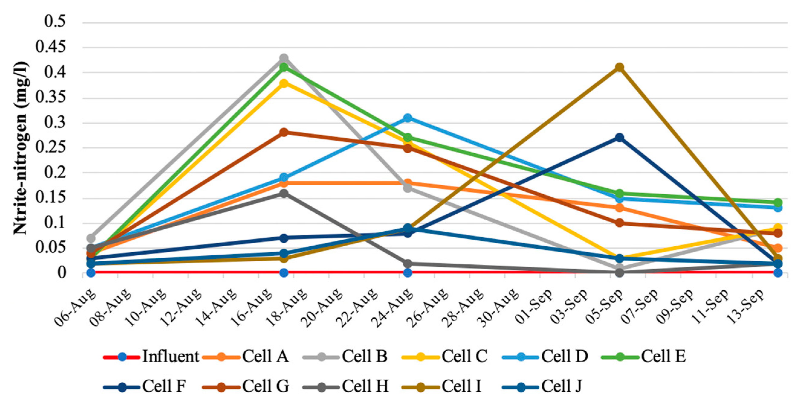 Water 12 01714 g009 Water 12 01714 g009