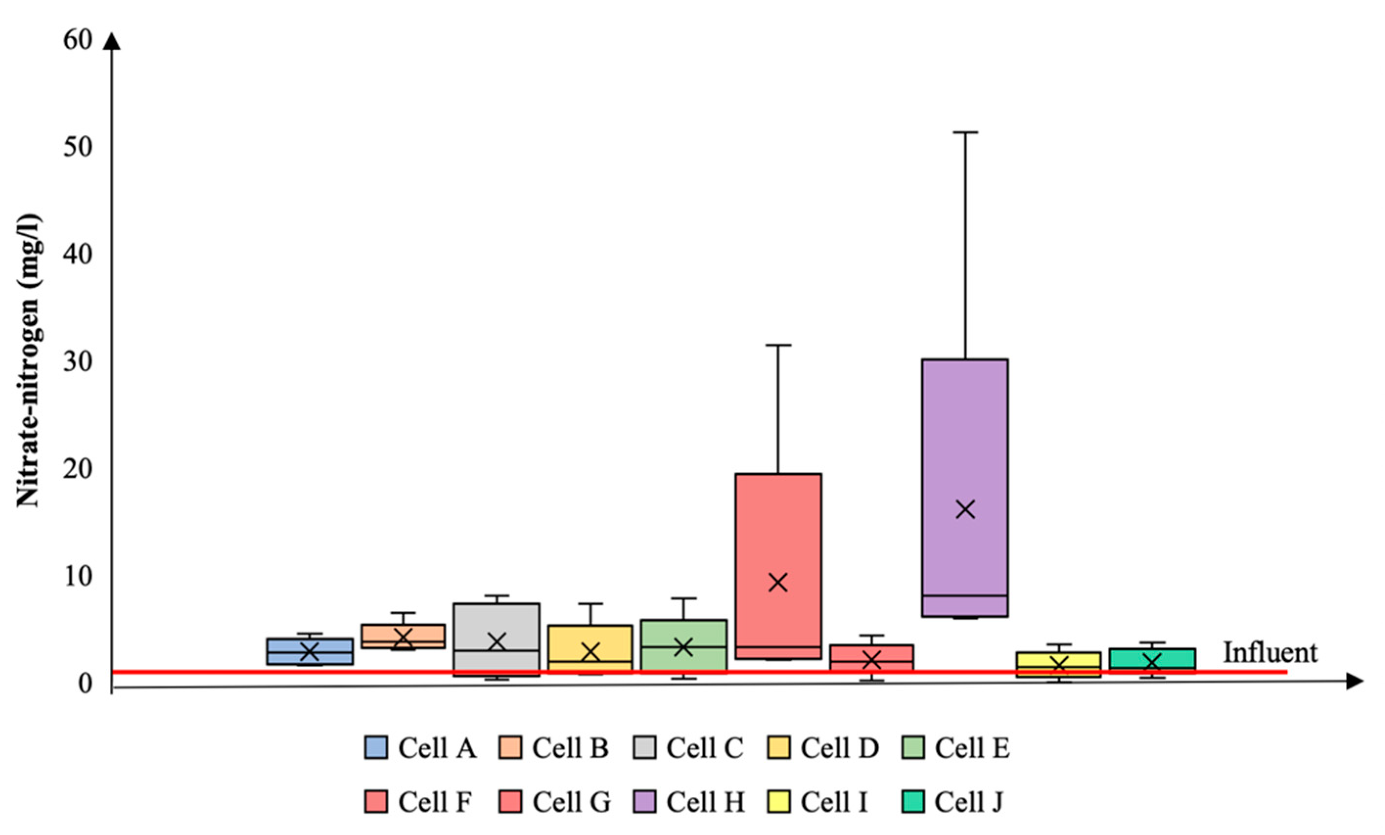 Water 12 01714 g010 Water 12 01714 g010
