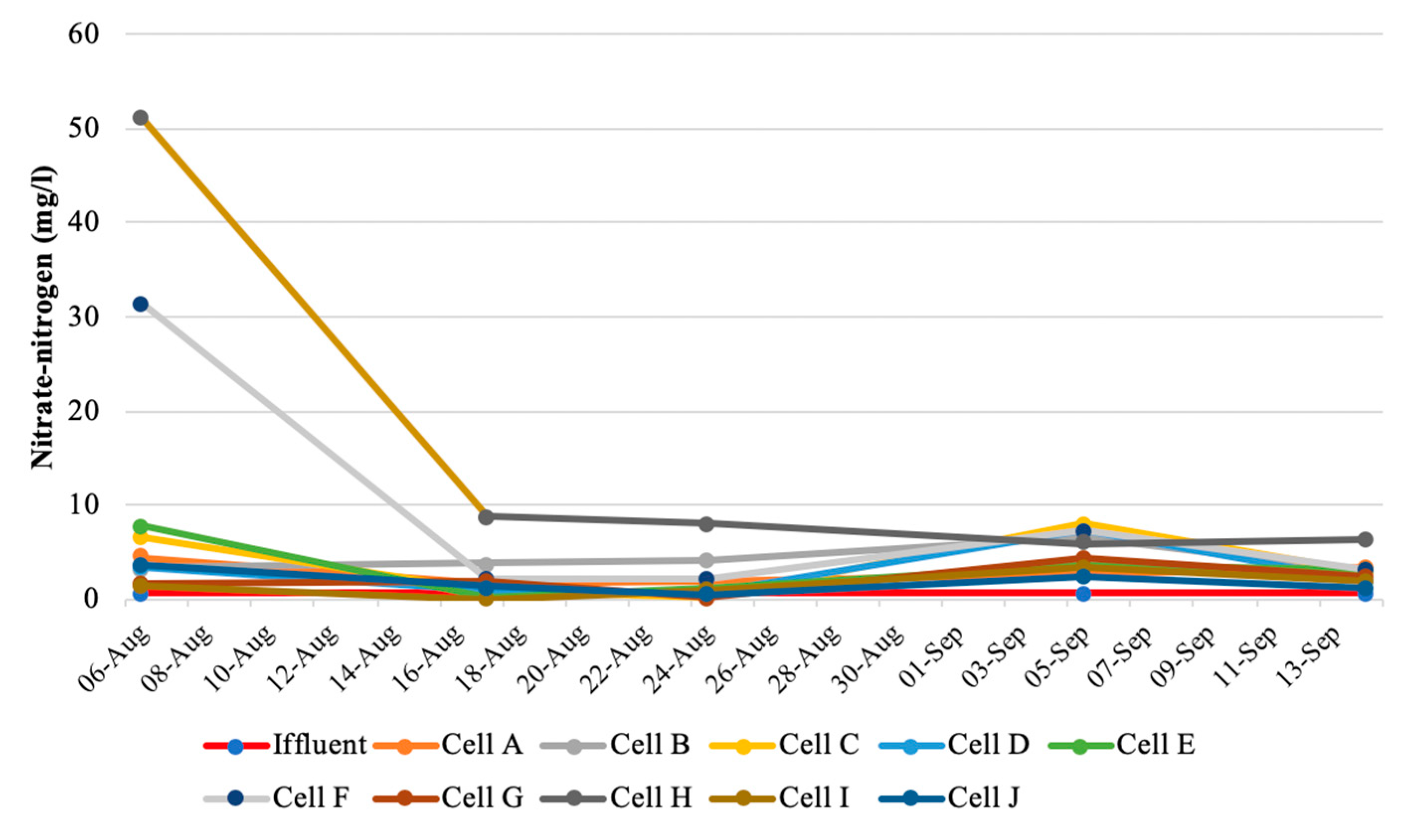 Water 12 01714 g011 Water 12 01714 g011