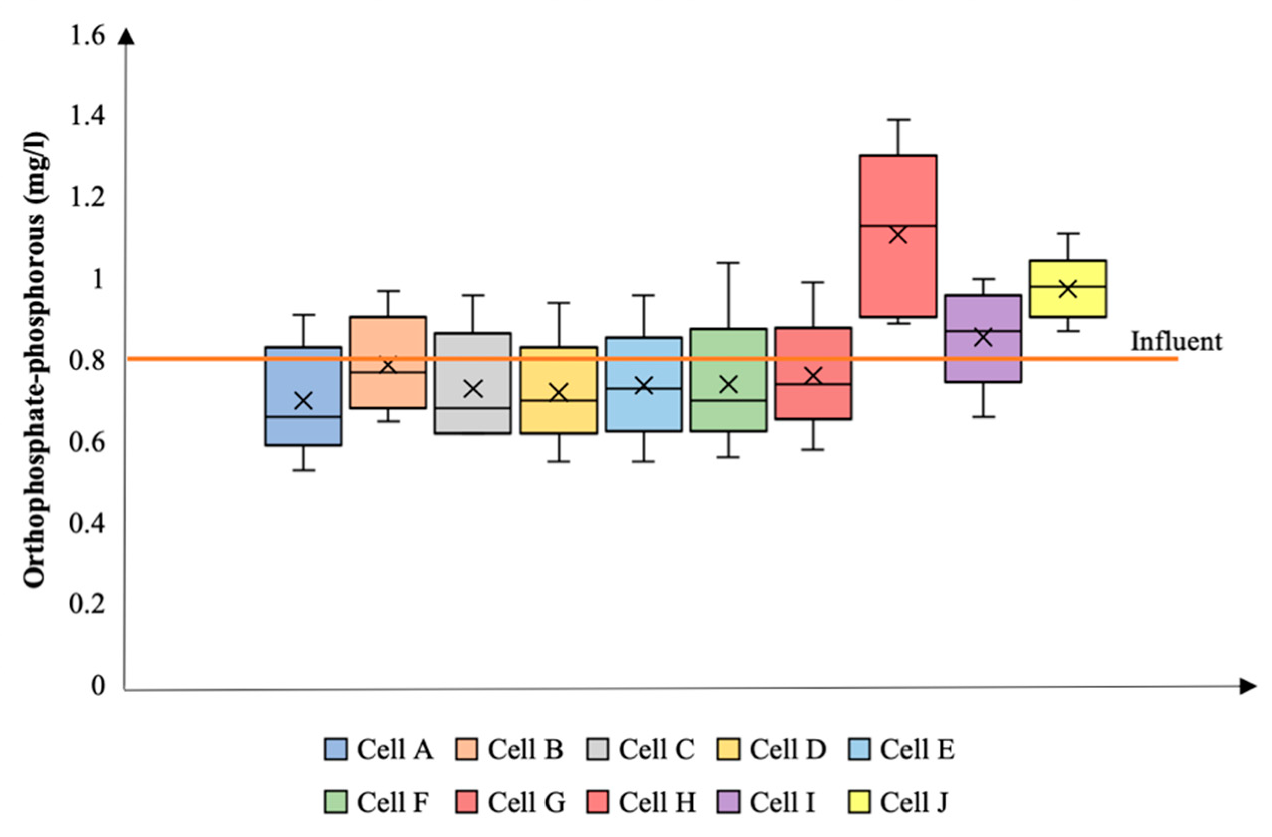 Water 12 01714 g012 Water 12 01714 g012