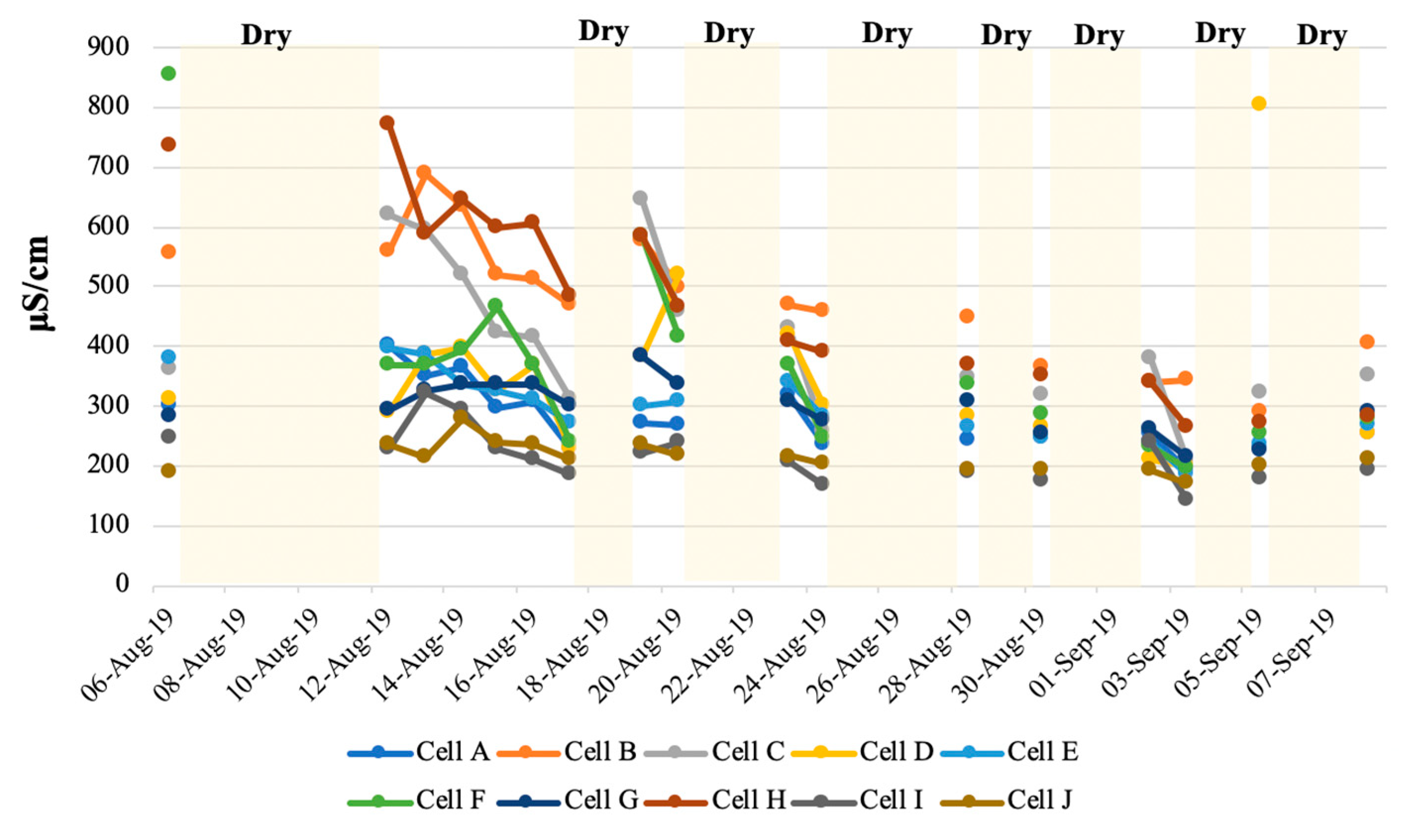 Water 12 01714 g014 Water 12 01714 g014