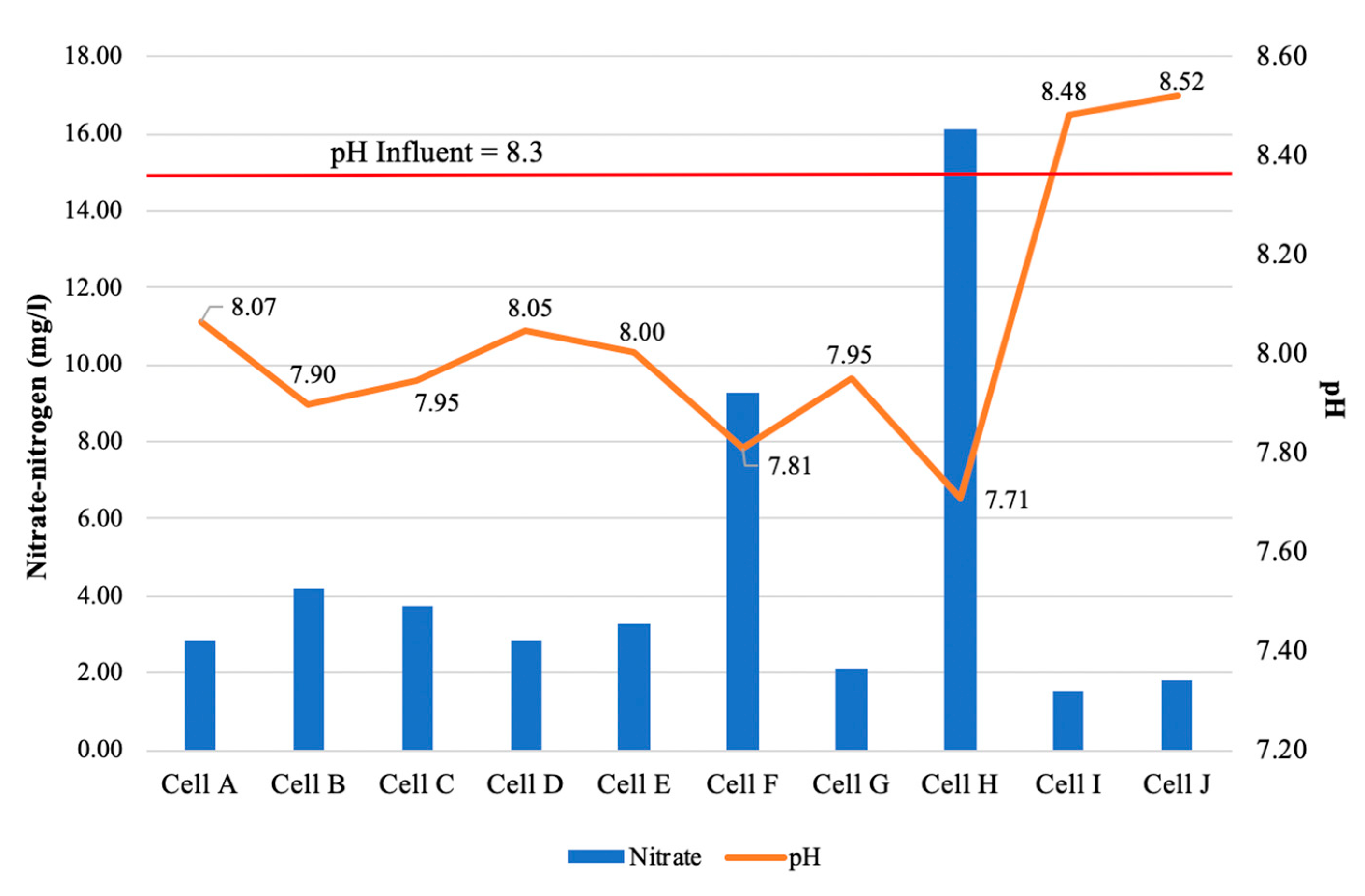 Water 12 01714 g015 Water 12 01714 g015