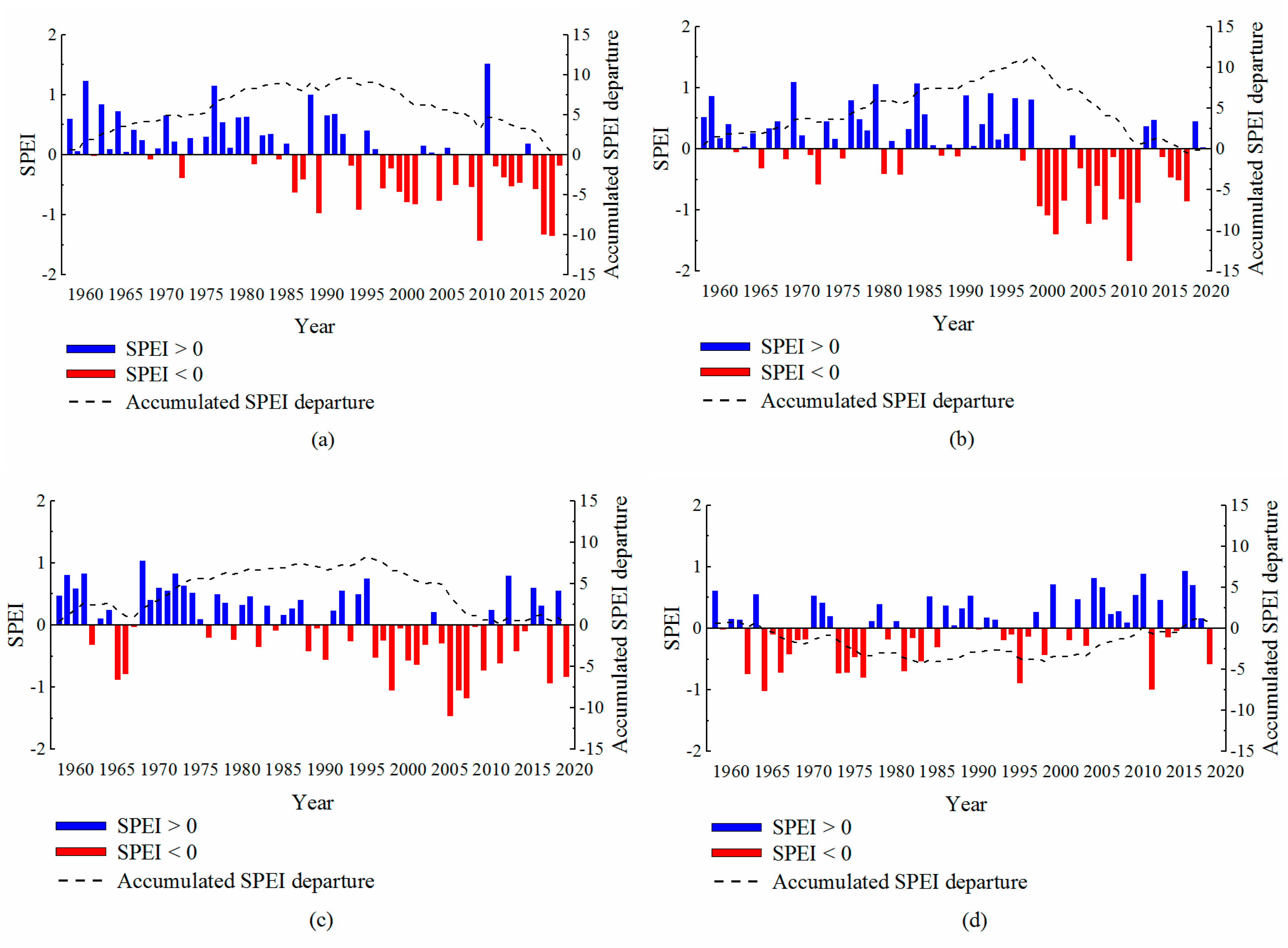 Water 12 01715 g003 Water 12 01715 g003