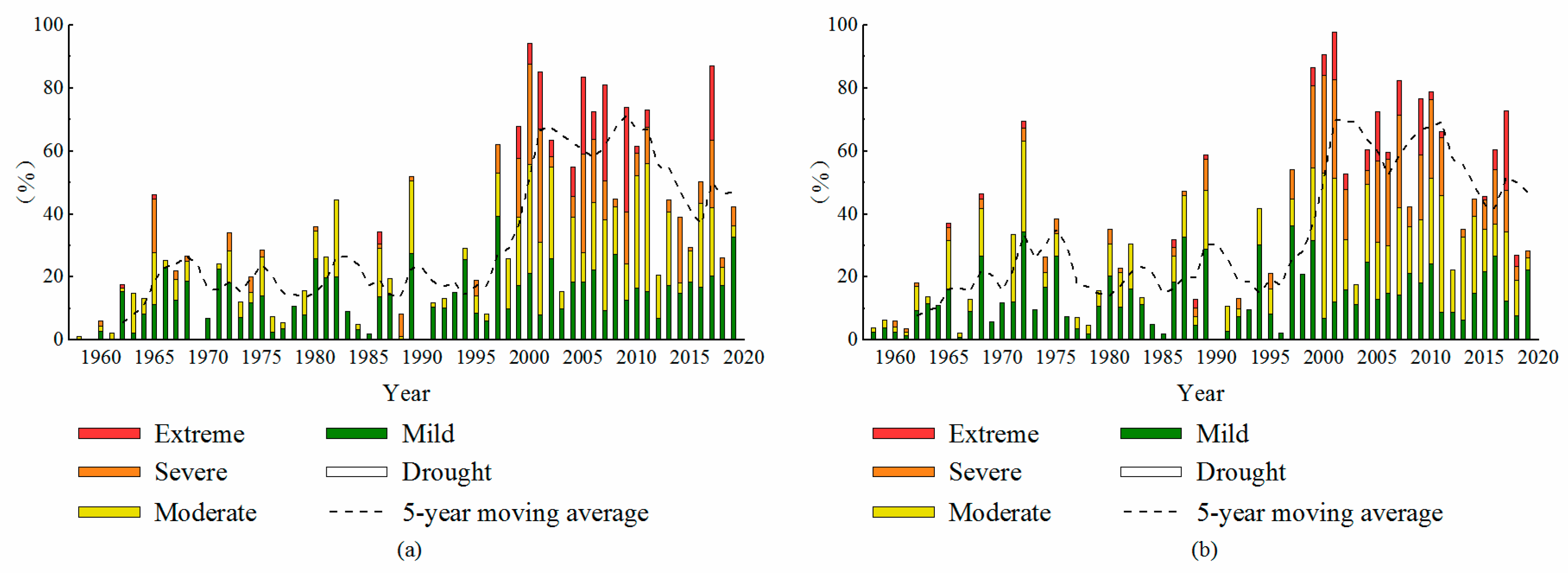 Water 12 01715 g006 Water 12 01715 g006