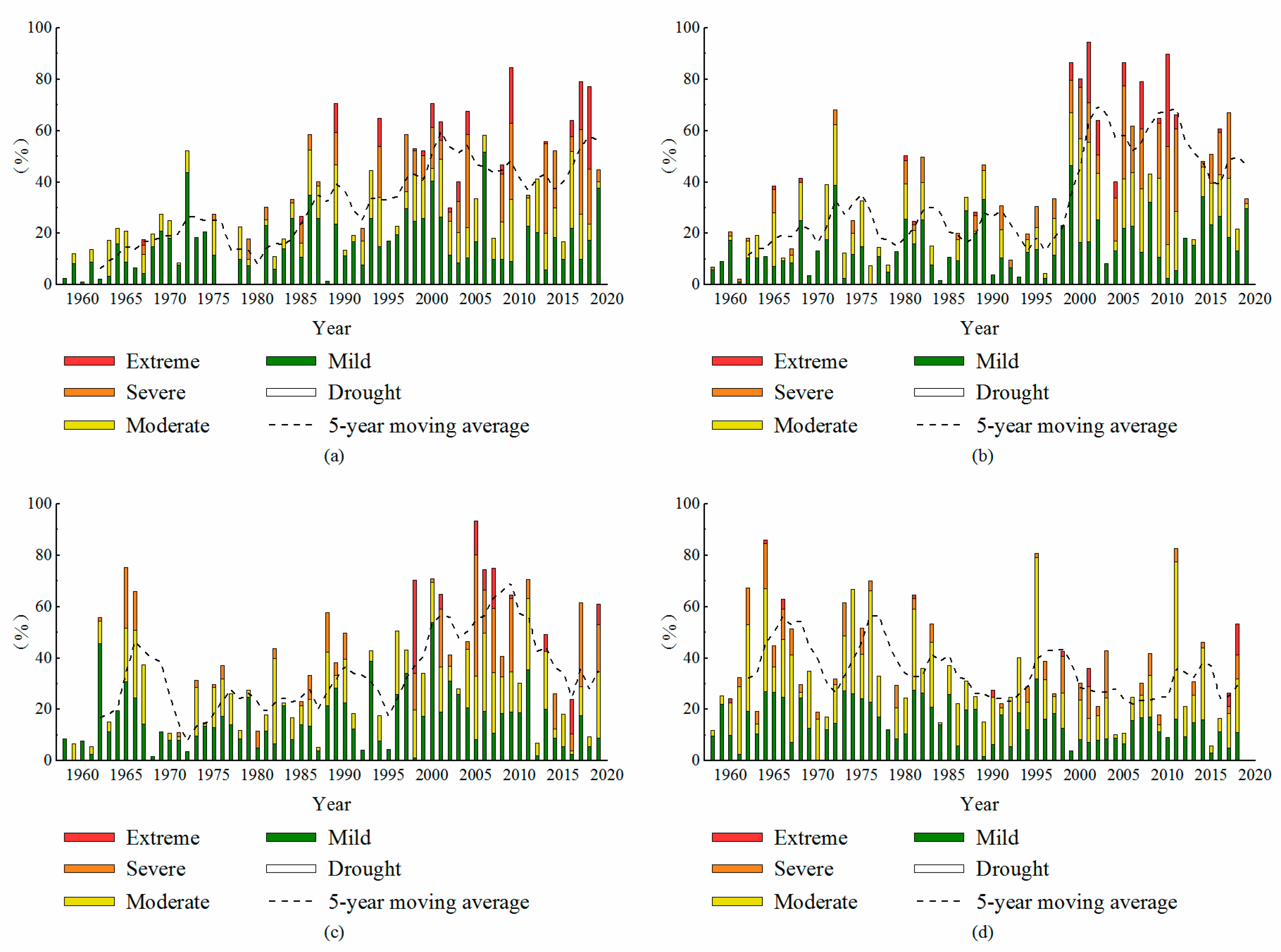 Water 12 01715 g007 Water 12 01715 g007
