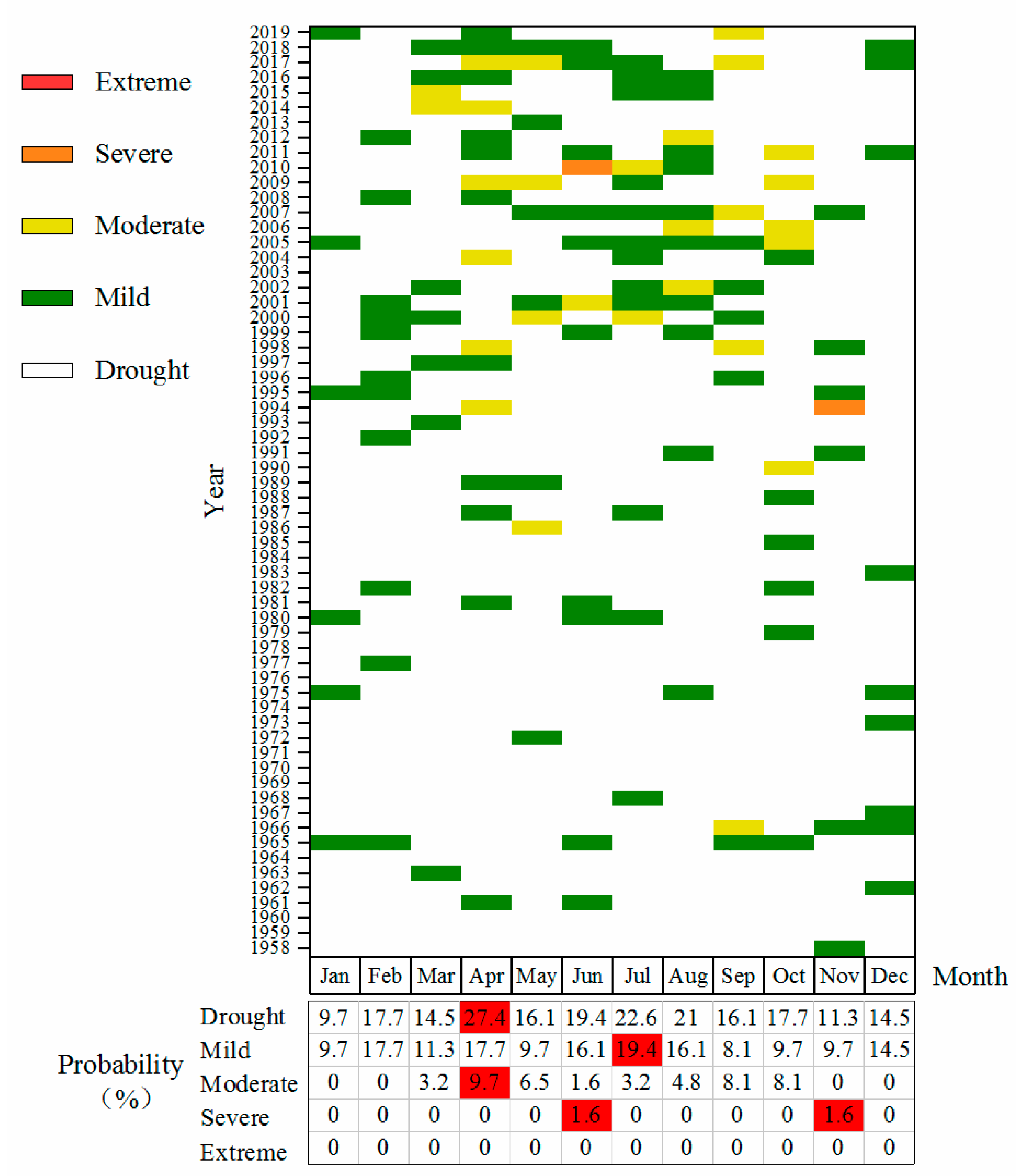 Water 12 01715 g008 Water 12 01715 g008