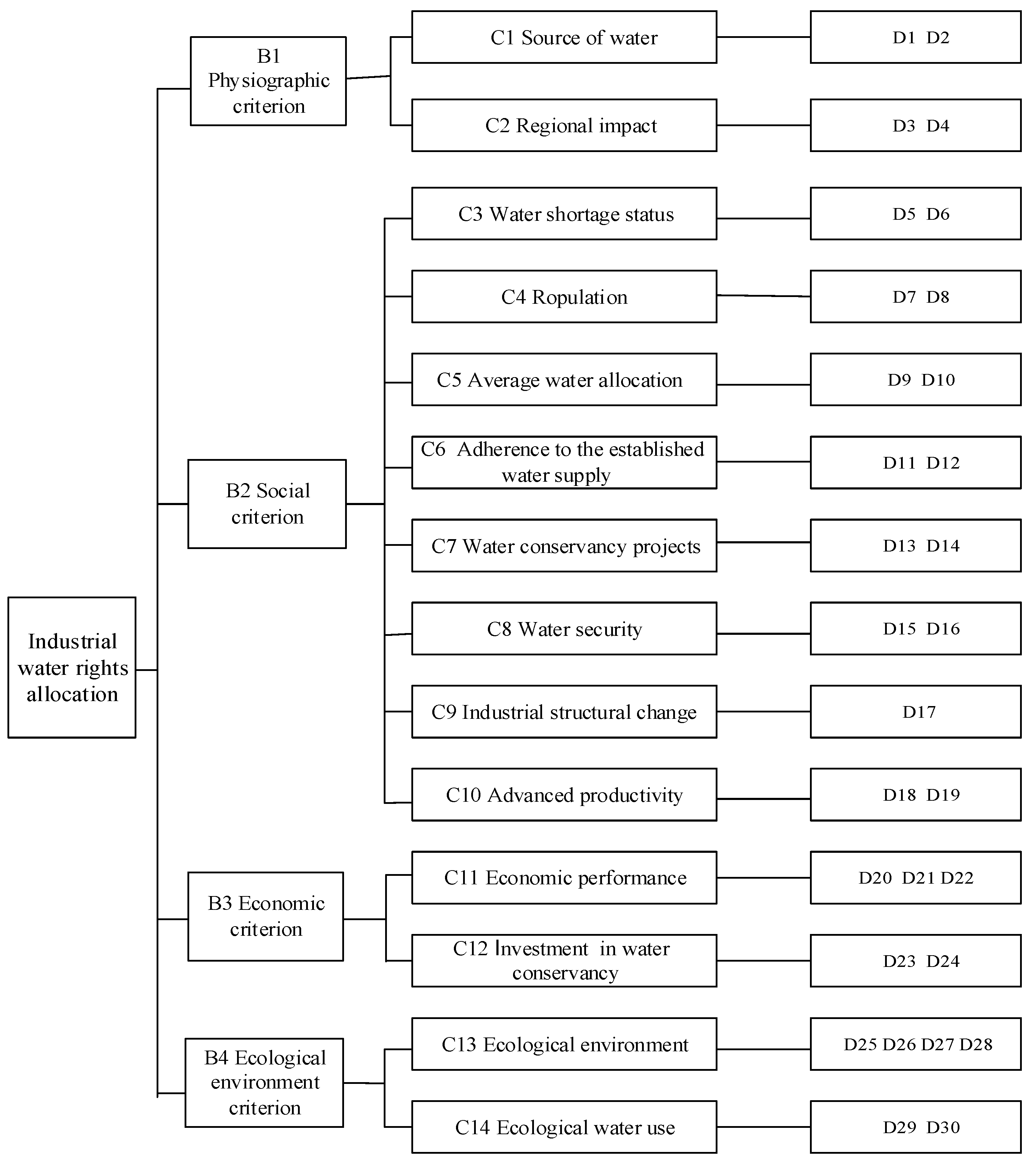 Water 12 01719 g002 Water 12 01719 g002