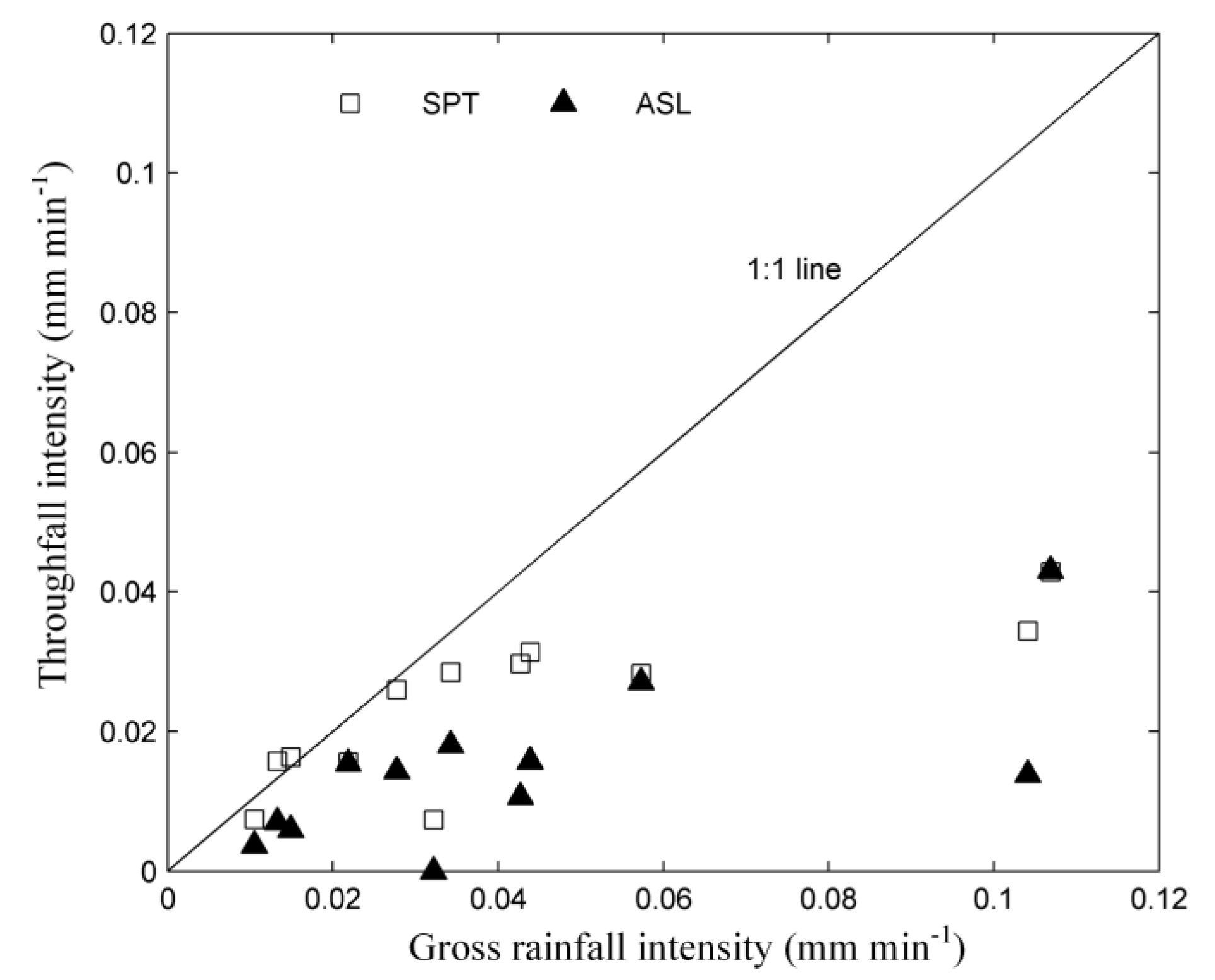 Water 12 01731 g003 Water 12 01731 g003