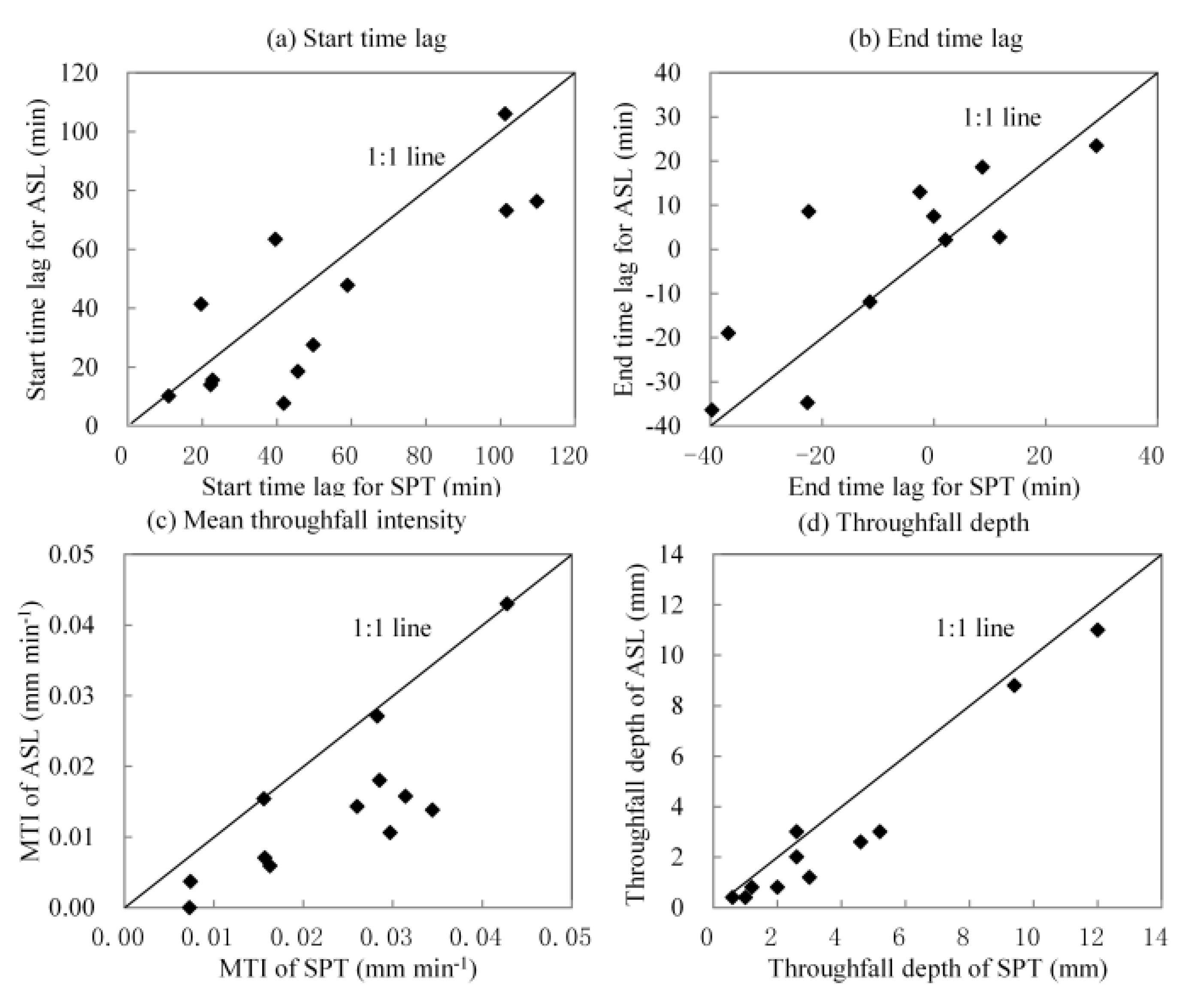 Water 12 01731 g004 Water 12 01731 g004