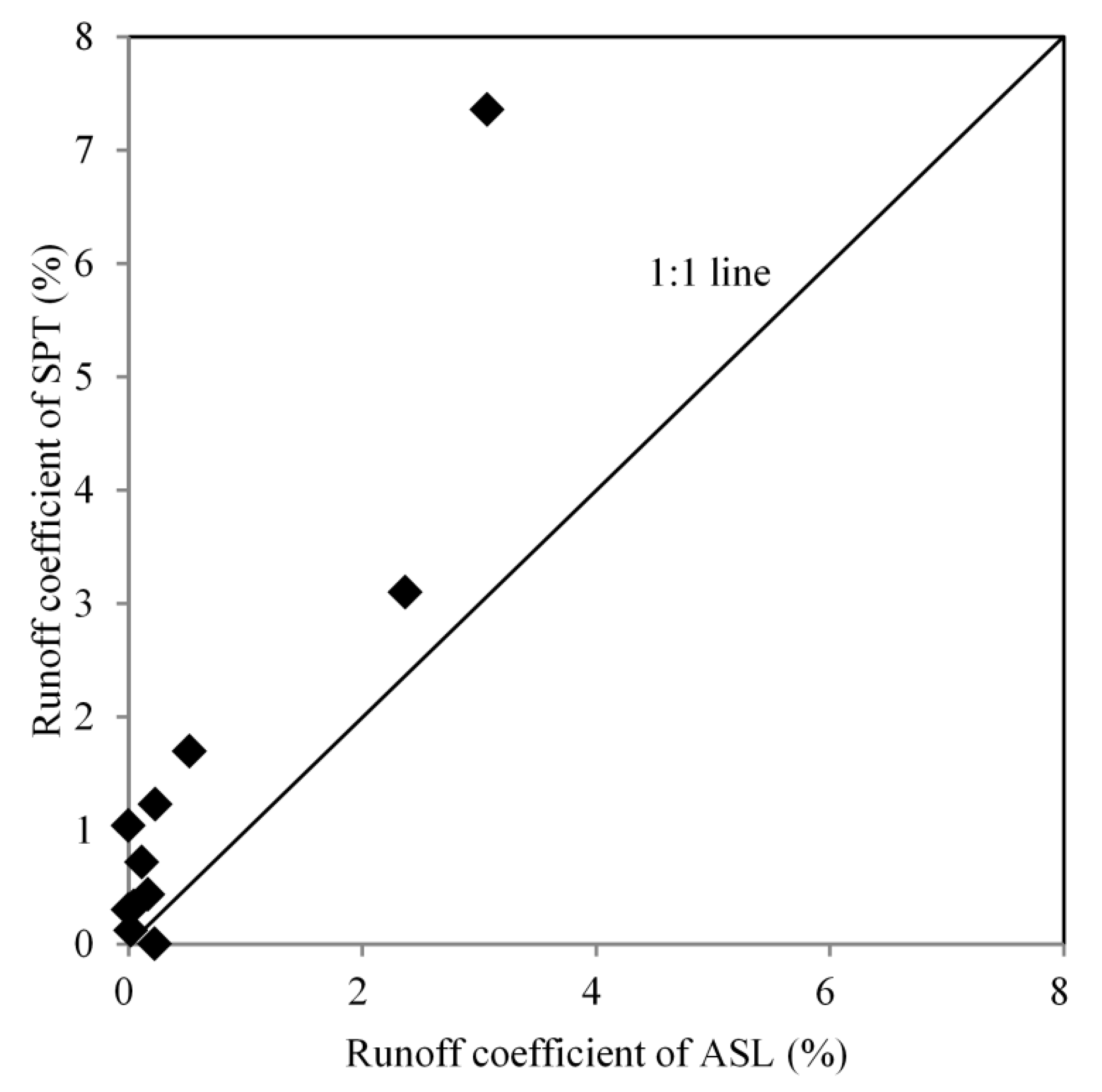 Water 12 01731 g006 Water 12 01731 g006