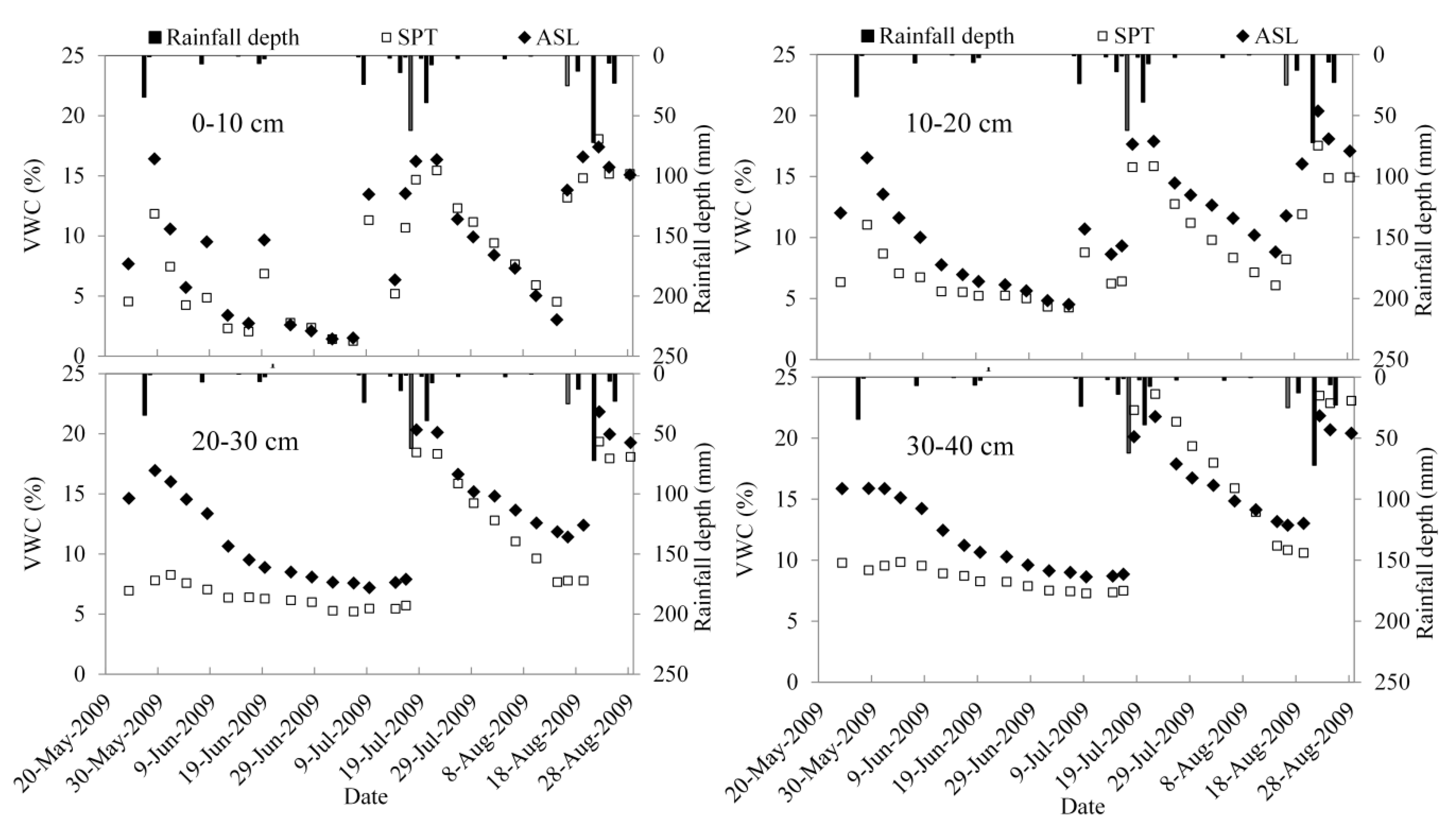 Water 12 01731 g007 Water 12 01731 g007