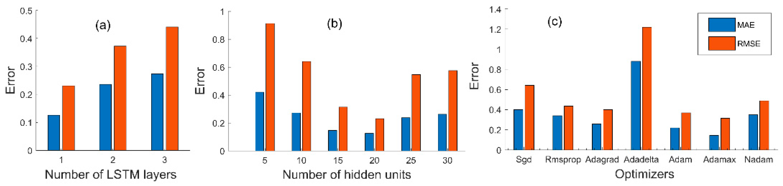 Water 12 01734 g005 Water 12 01734 g005