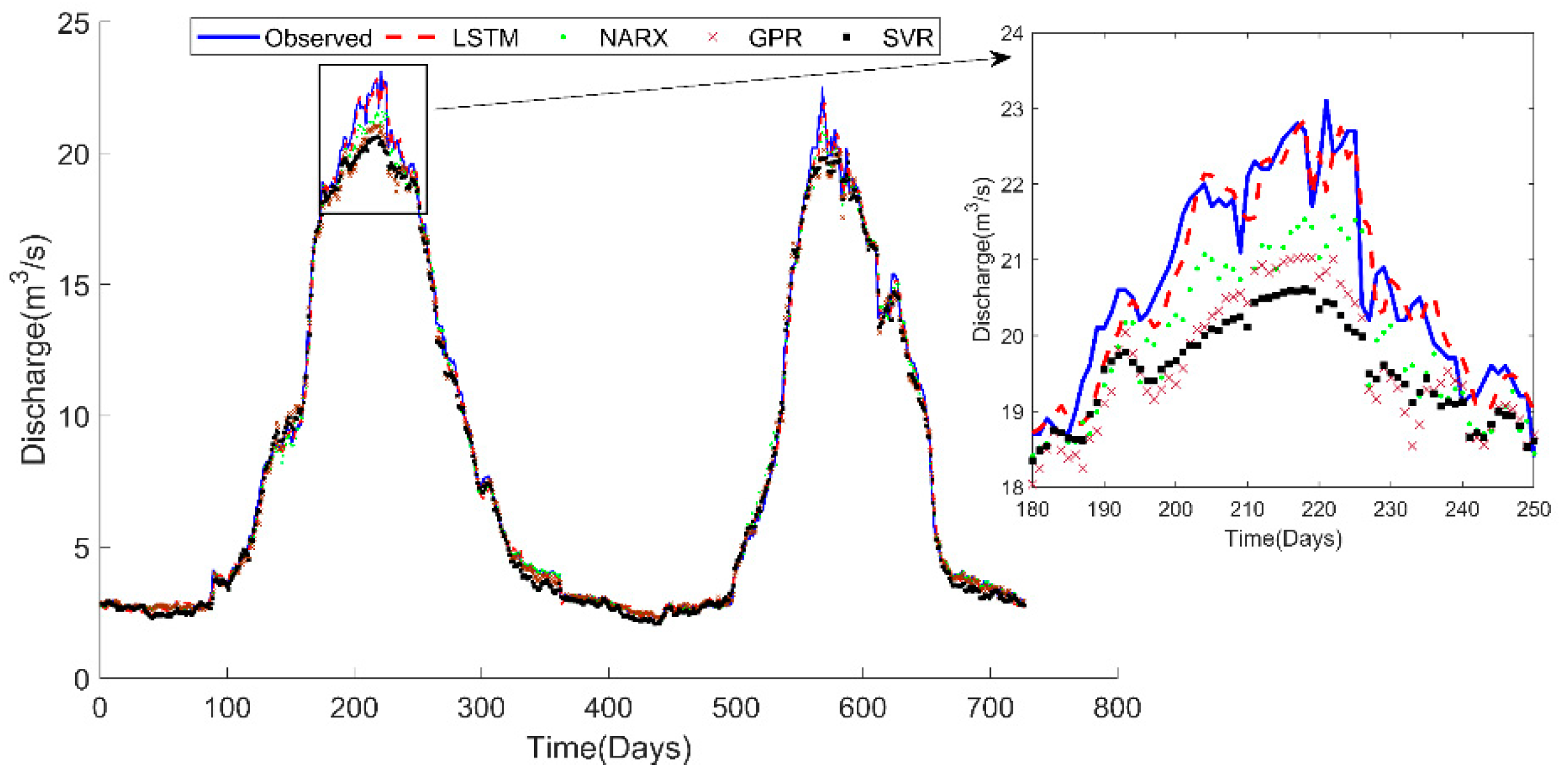 Water 12 01734 g006 Water 12 01734 g006