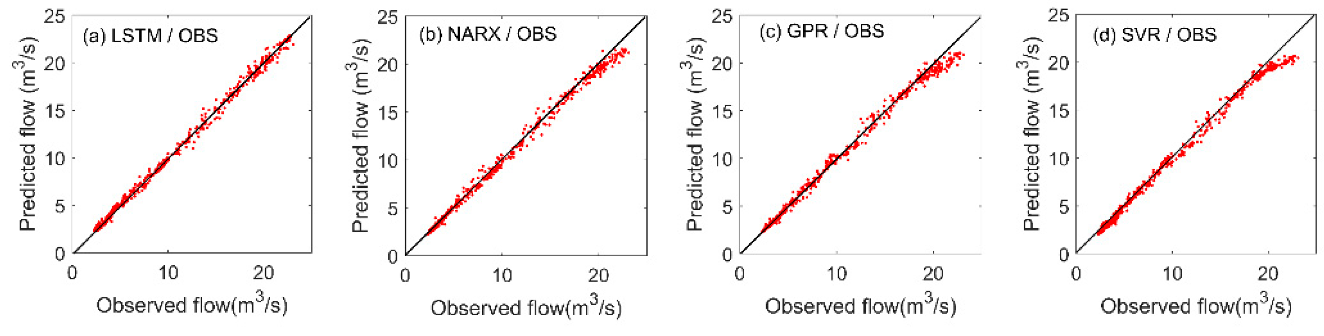 Water 12 01734 g008 Water 12 01734 g008