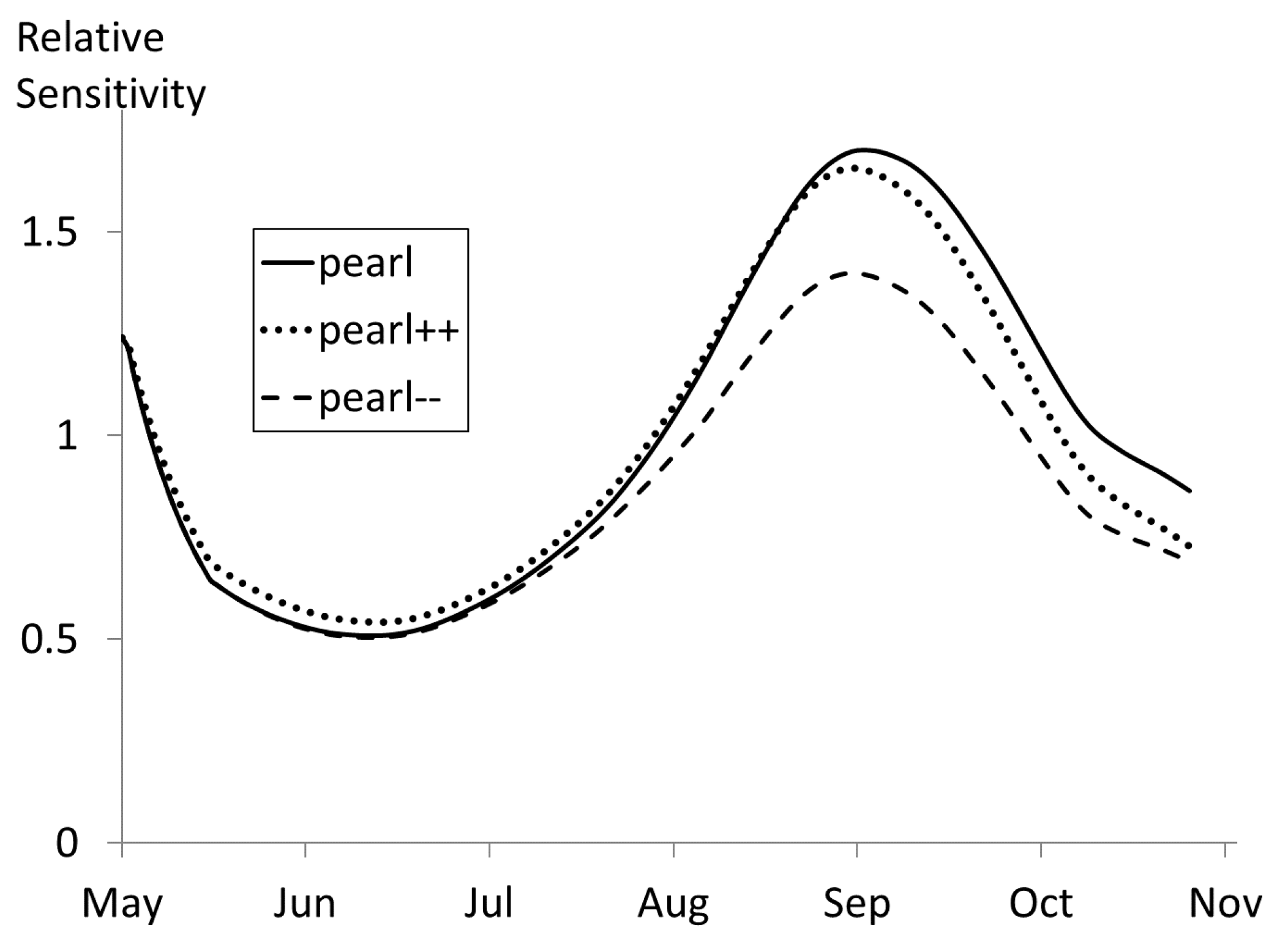 Water 12 01736 g014 Water 12 01736 g014