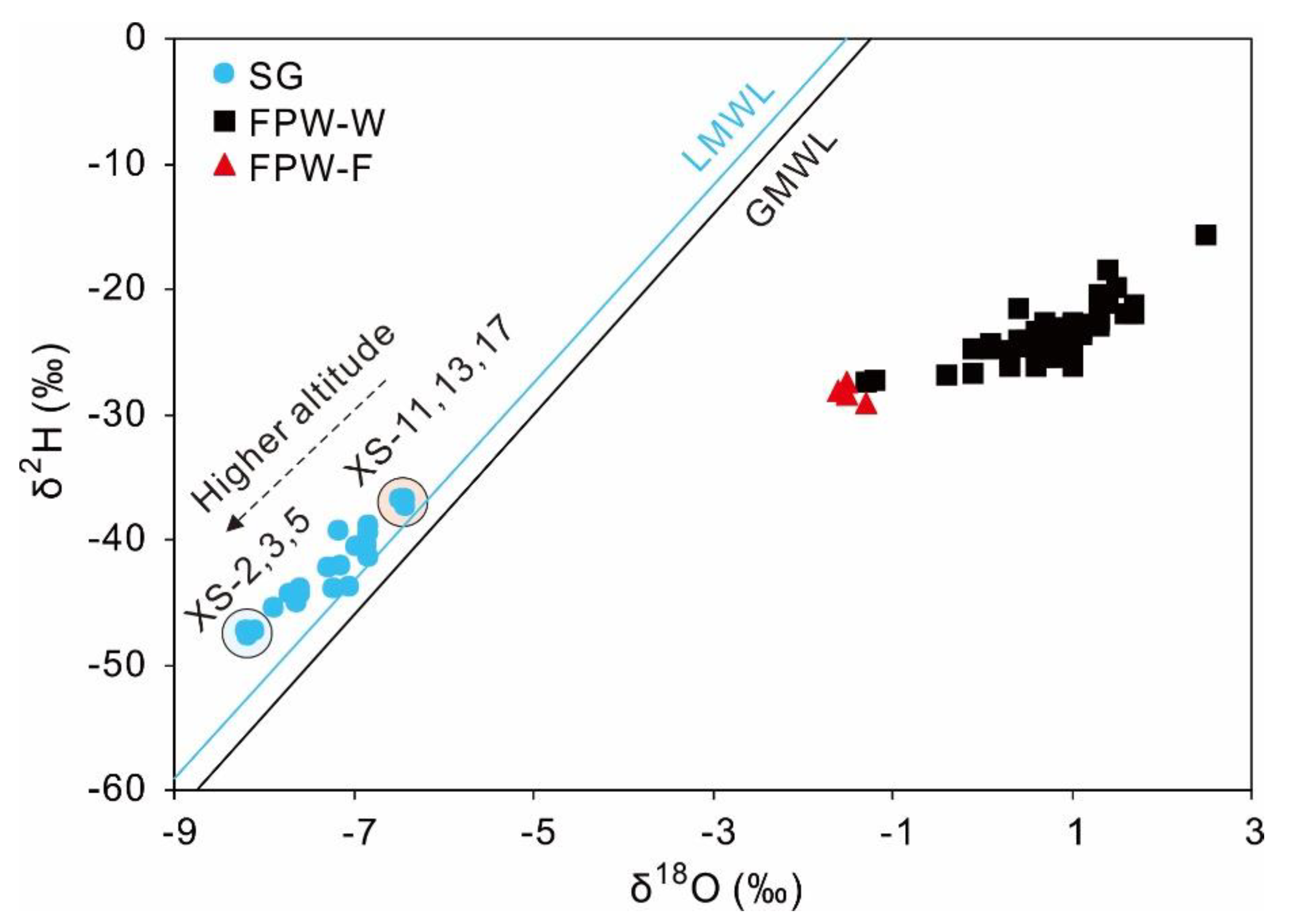 Water 12 01741 g004 Water 12 01741 g004