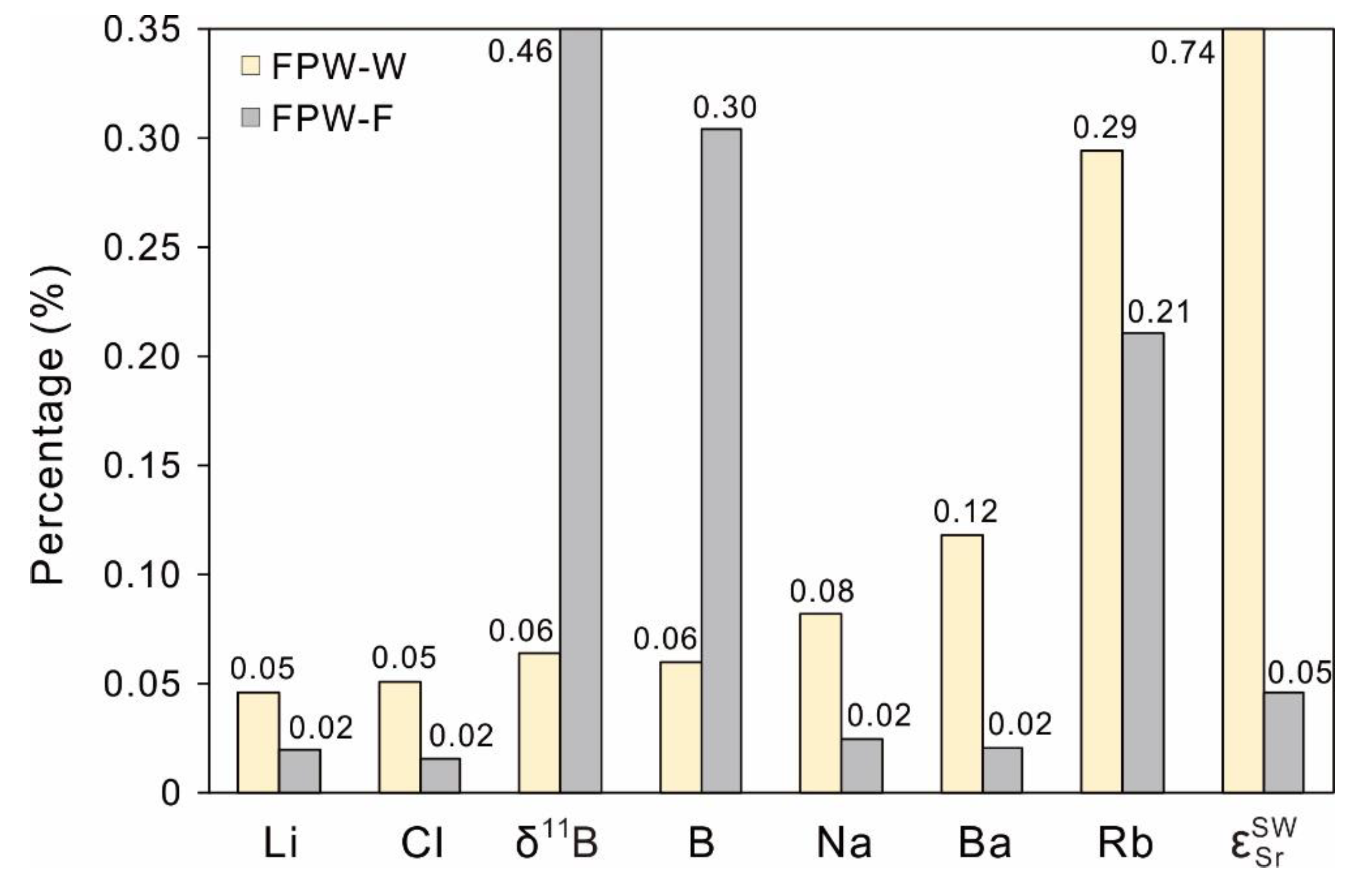 Water 12 01741 g010 Water 12 01741 g010