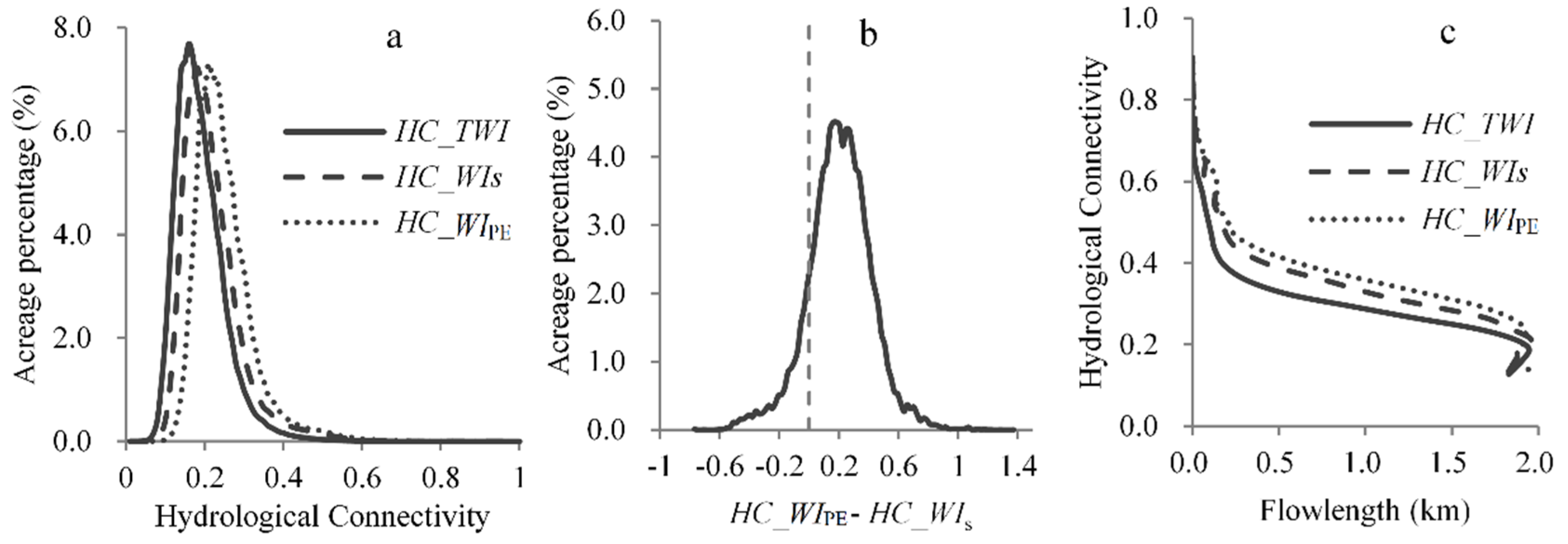 Water 12 01742 g006 Water 12 01742 g006