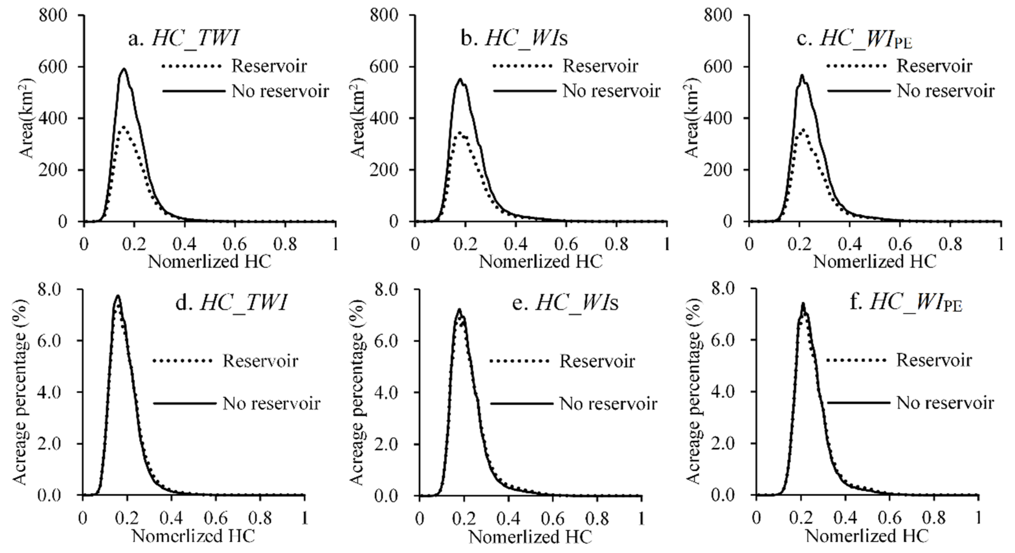 Water 12 01742 g008 Water 12 01742 g008