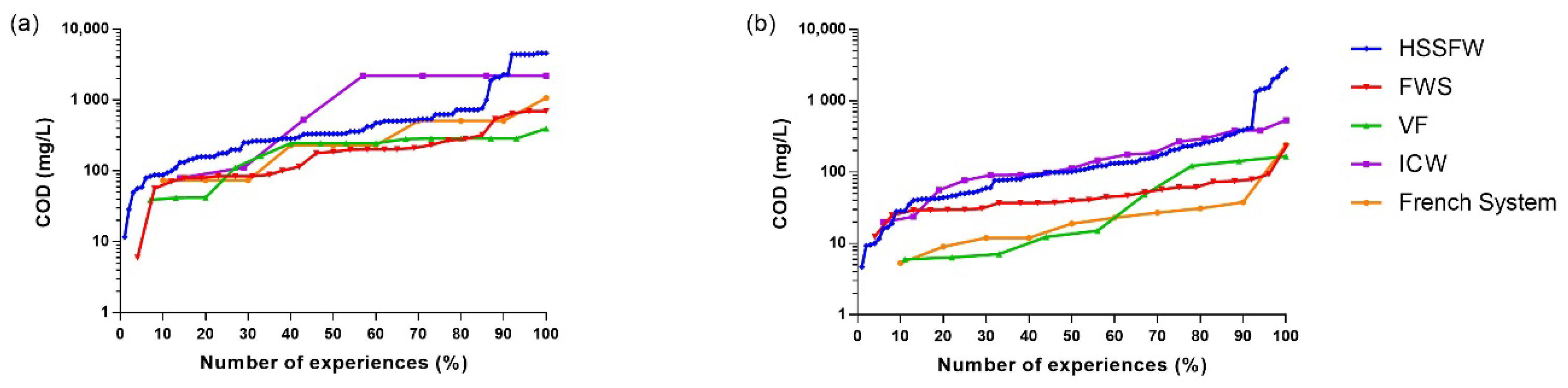 Water 12 01744 g005 Water 12 01744 g005