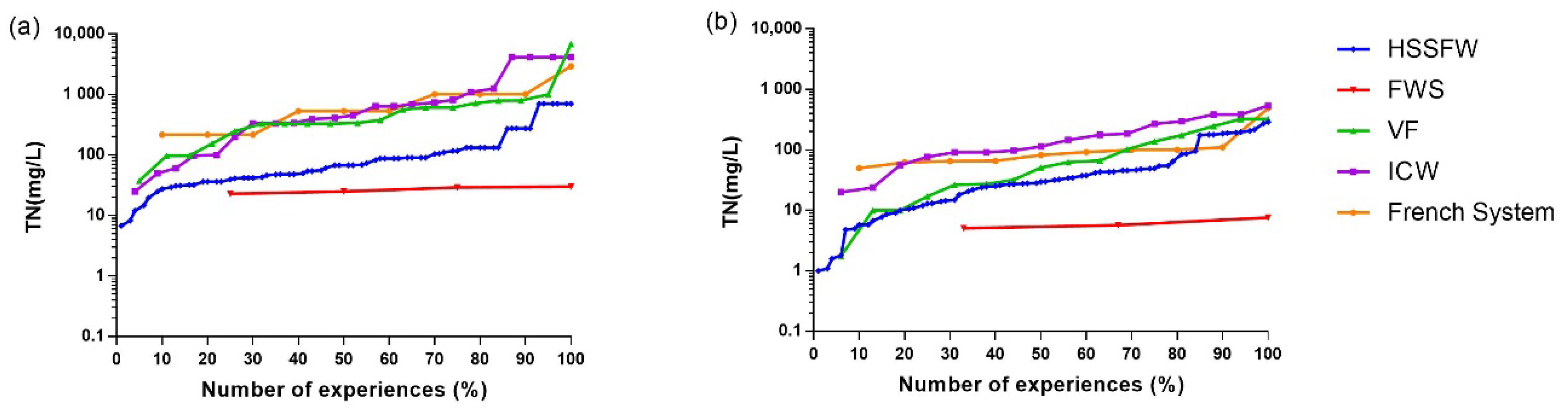 Water 12 01744 g006 Water 12 01744 g006