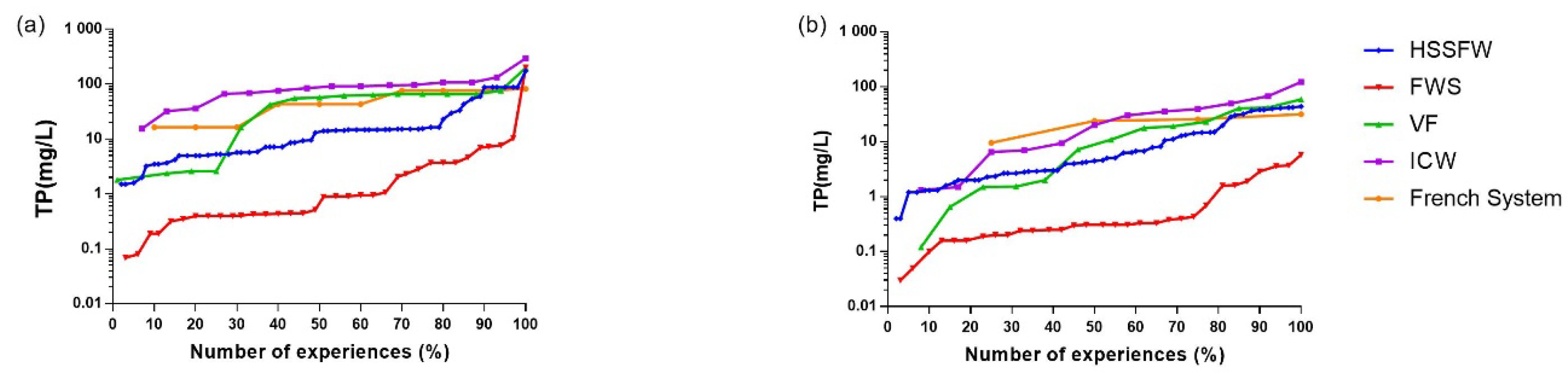Water 12 01744 g007 Water 12 01744 g007