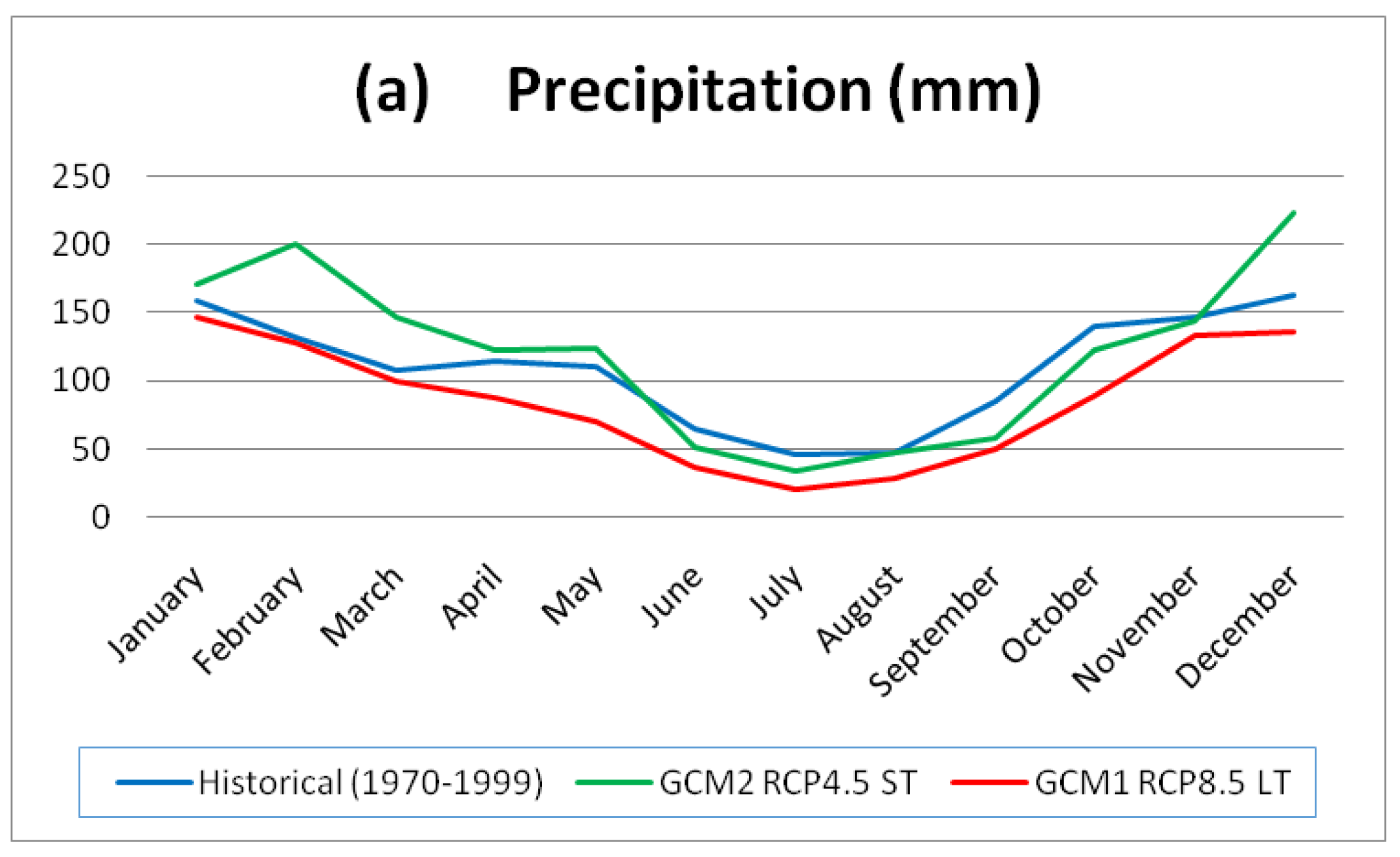 Water 12 01745 g003a