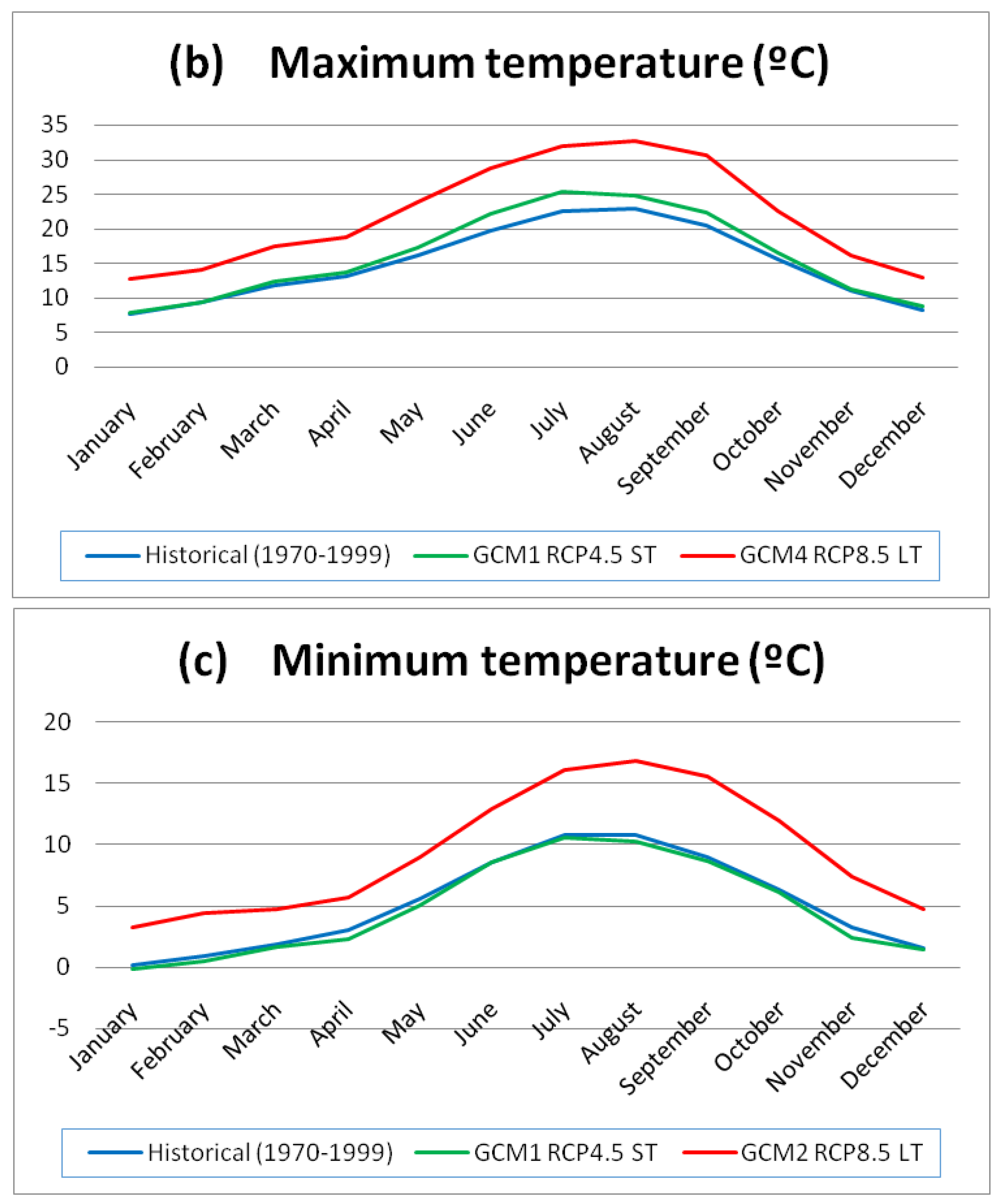 Water 12 01745 g003b