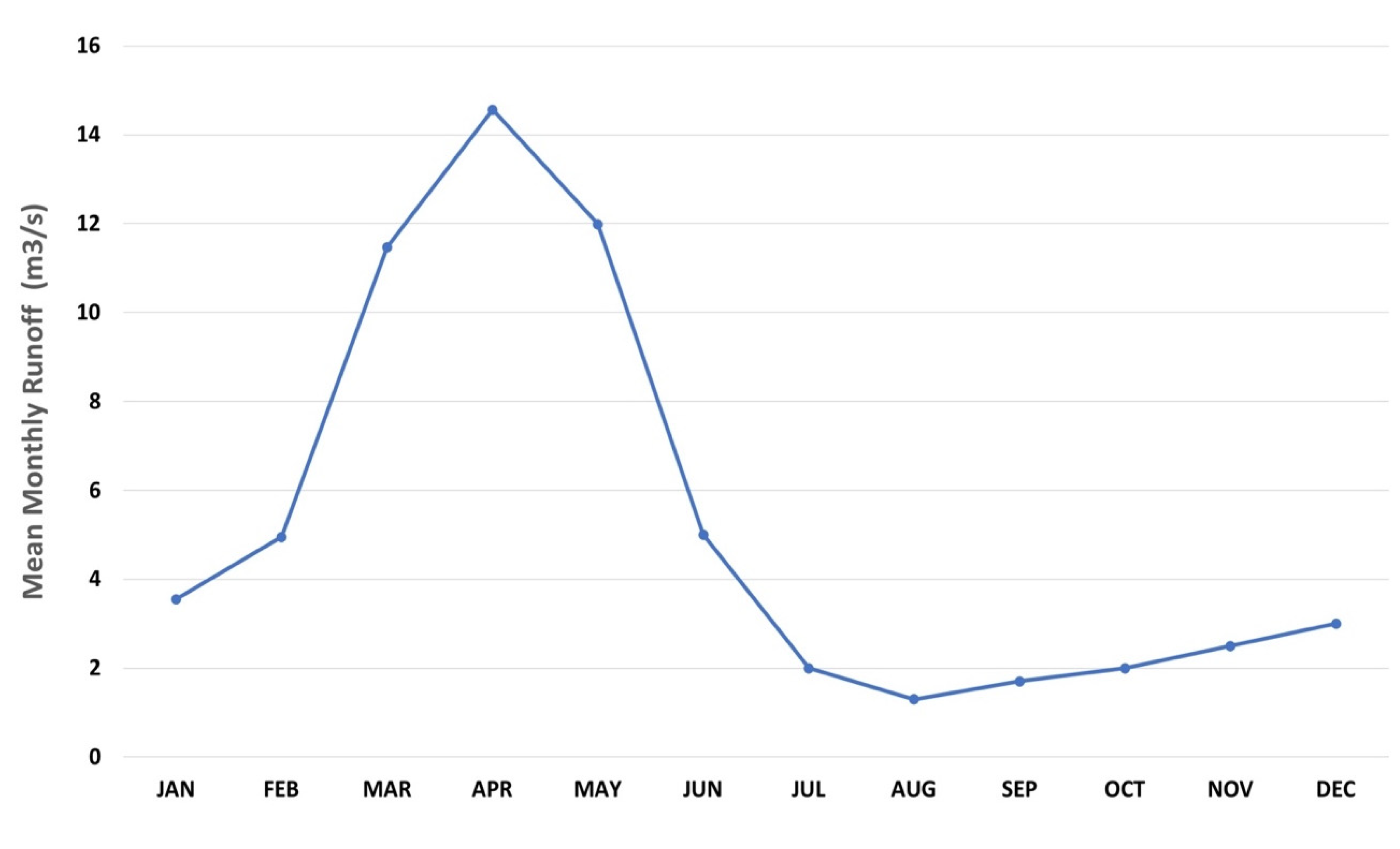 Water 12 01751 g003 Water 12 01751 g003