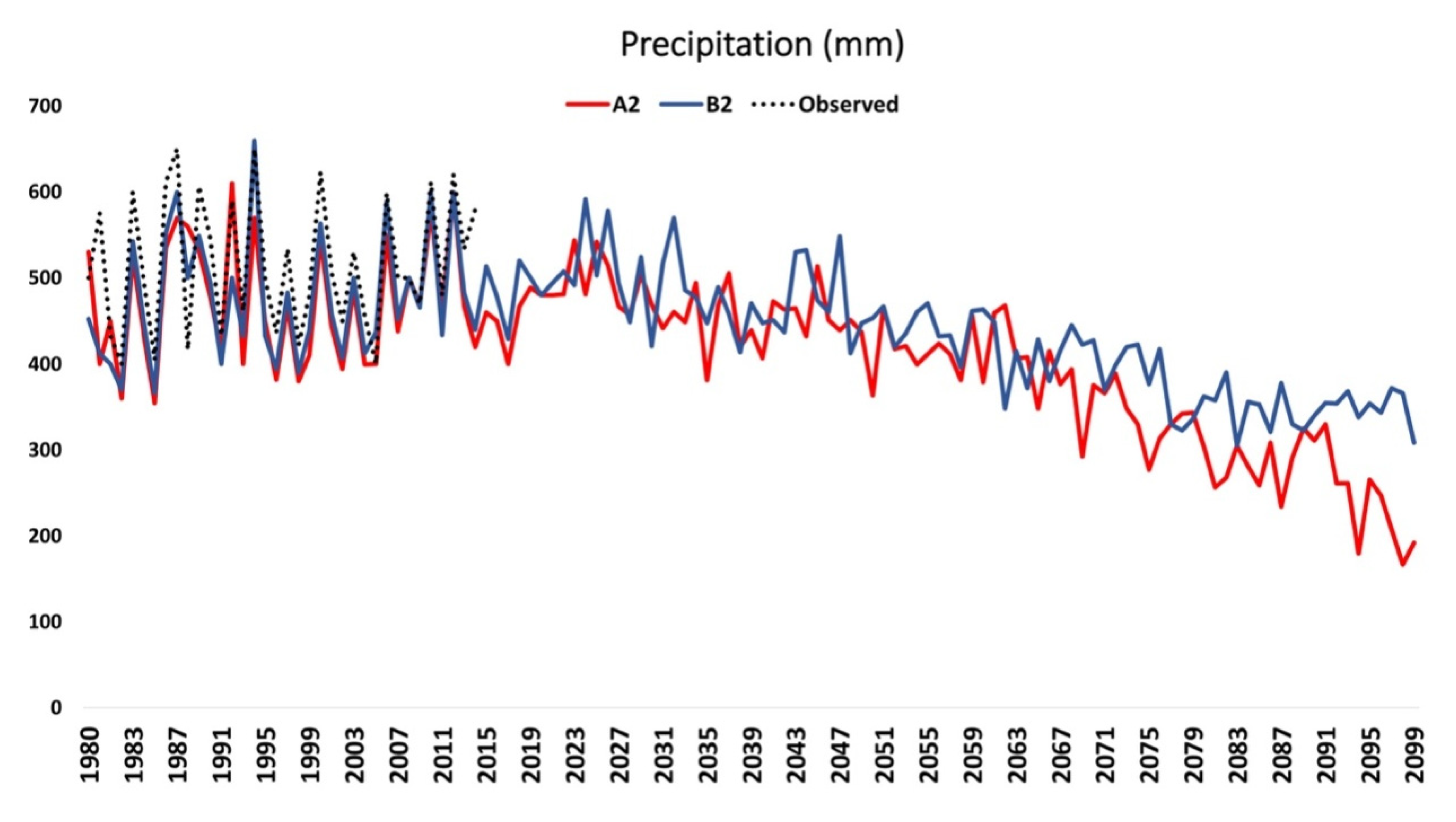 Water 12 01751 g004 Water 12 01751 g004