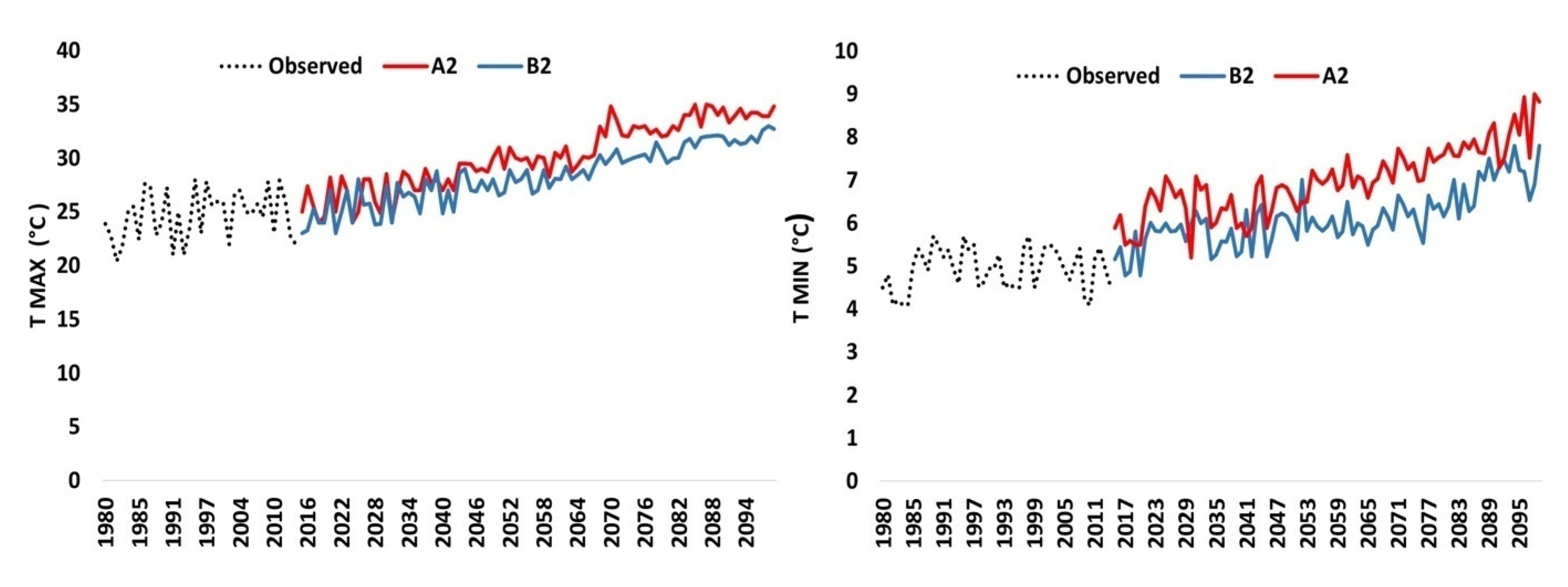 Water 12 01751 g005 Water 12 01751 g005