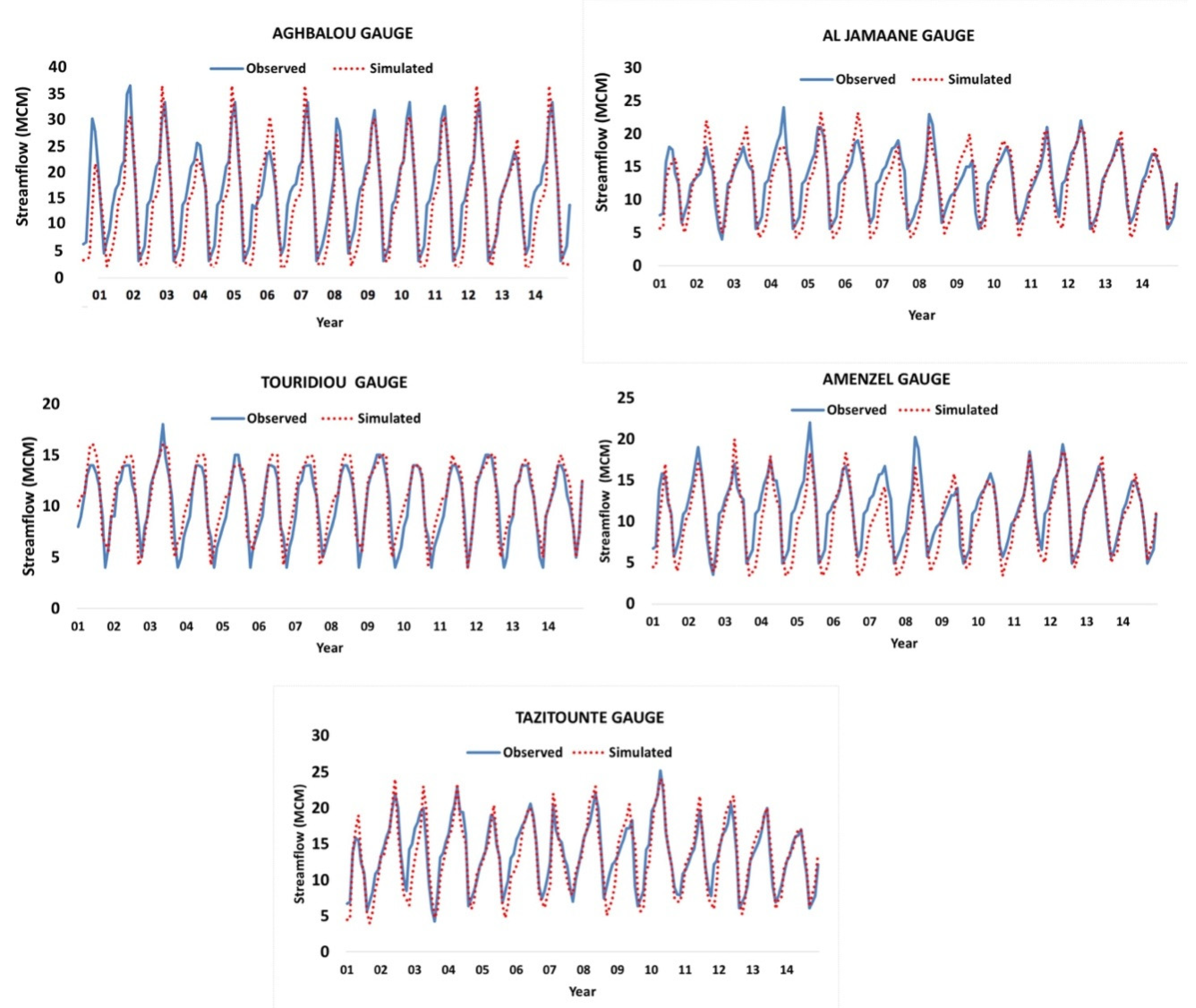 Water 12 01751 g006 Water 12 01751 g006