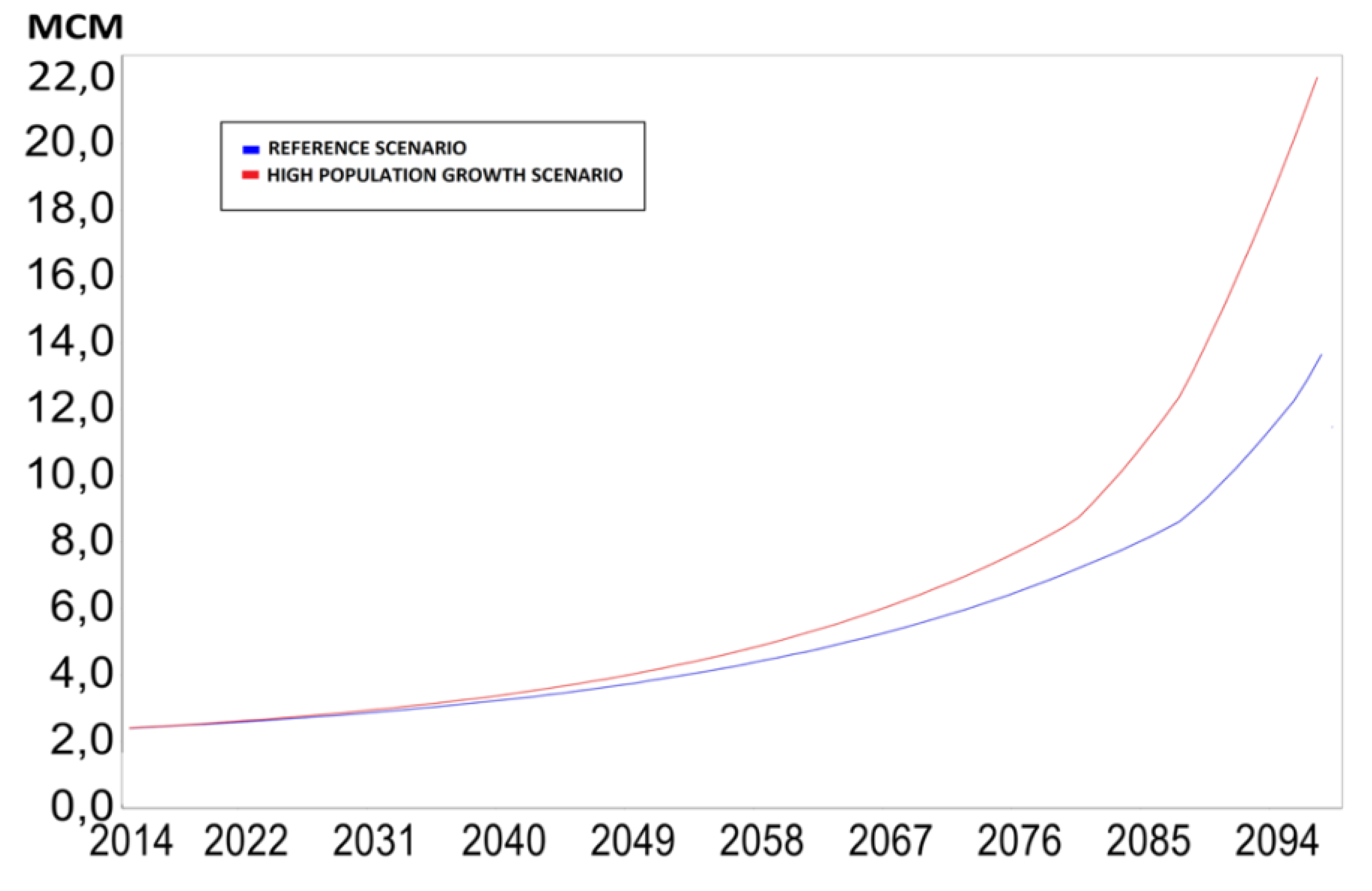 Water 12 01751 g007 Water 12 01751 g007