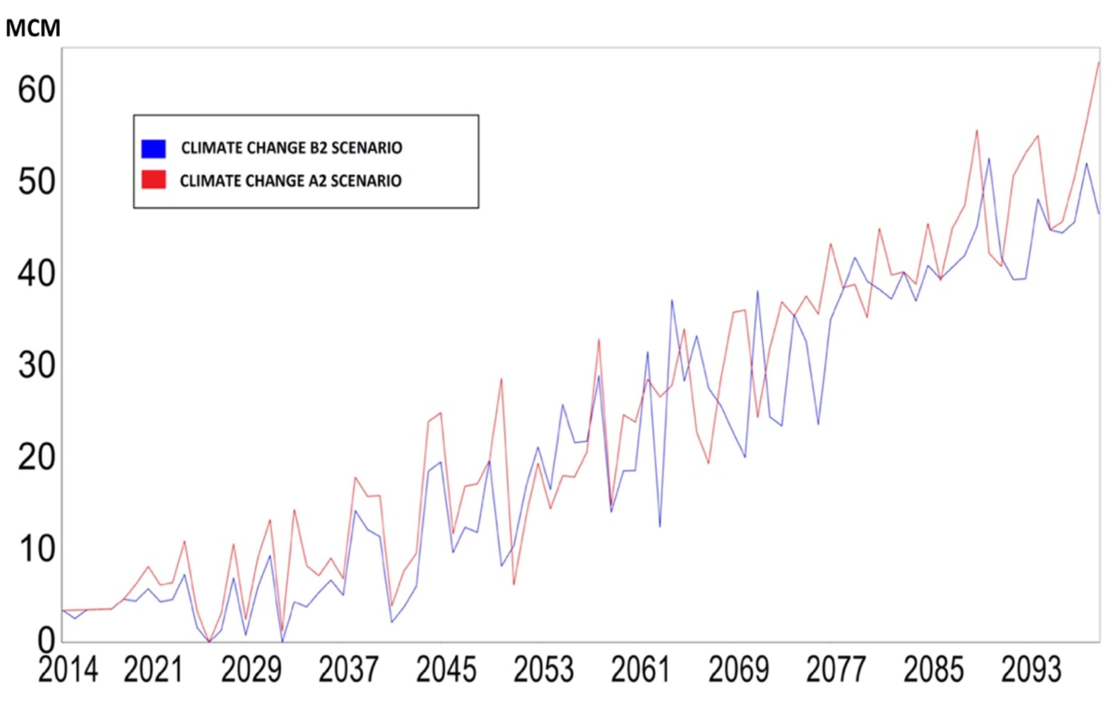 Water 12 01751 g008 Water 12 01751 g008