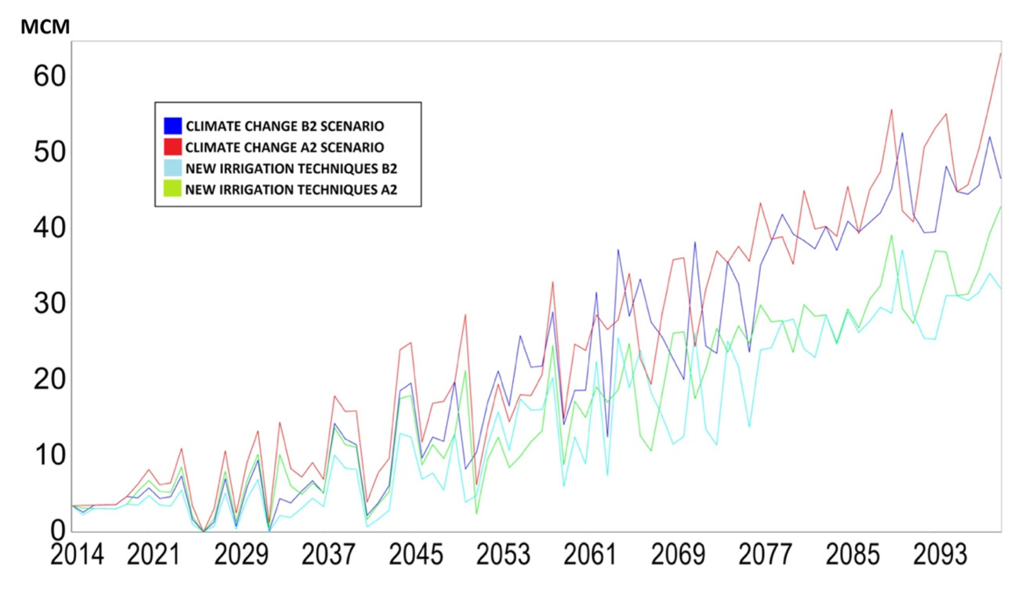 Water 12 01751 g009 Water 12 01751 g009