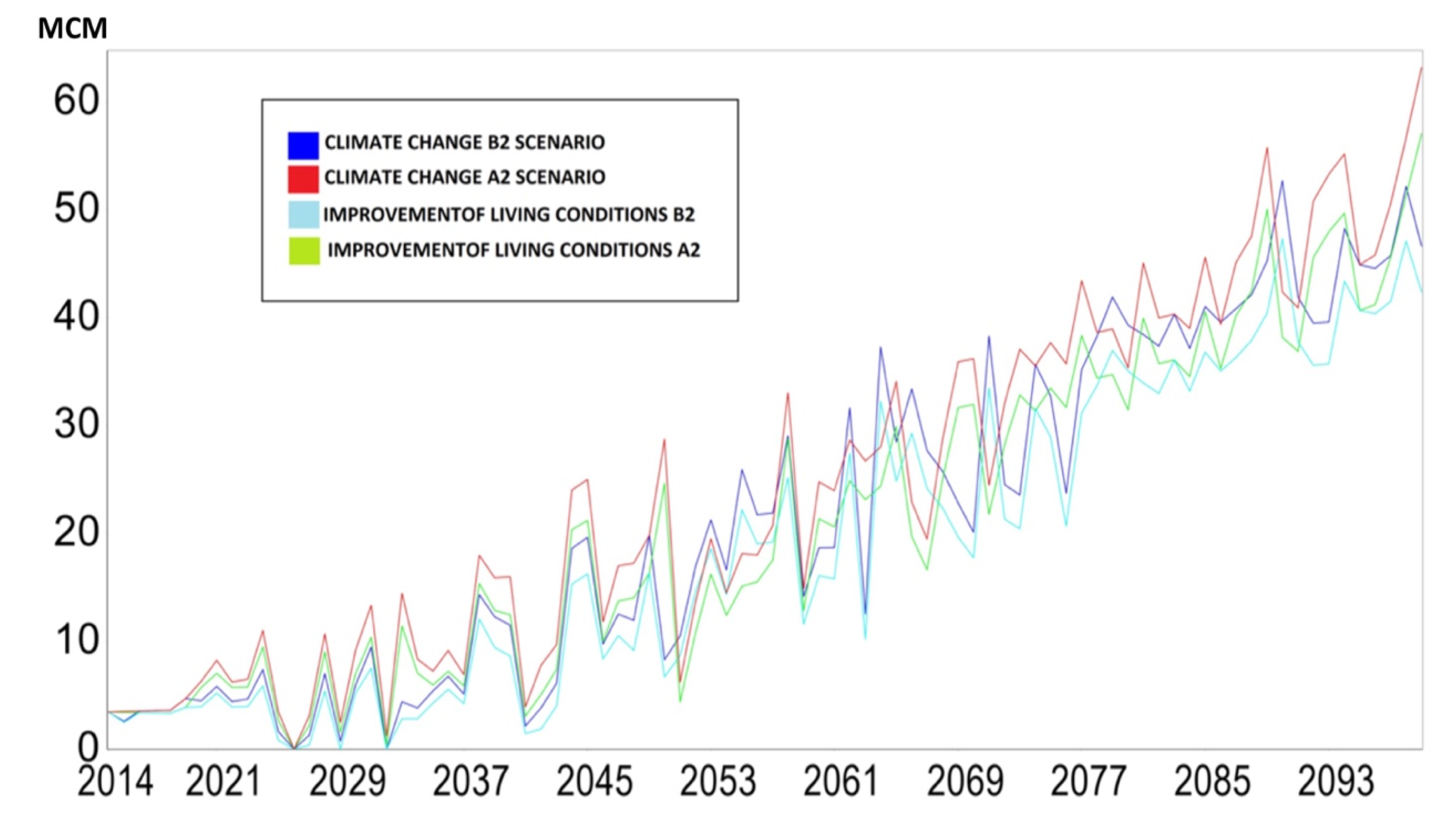 Water 12 01751 g010 Water 12 01751 g010