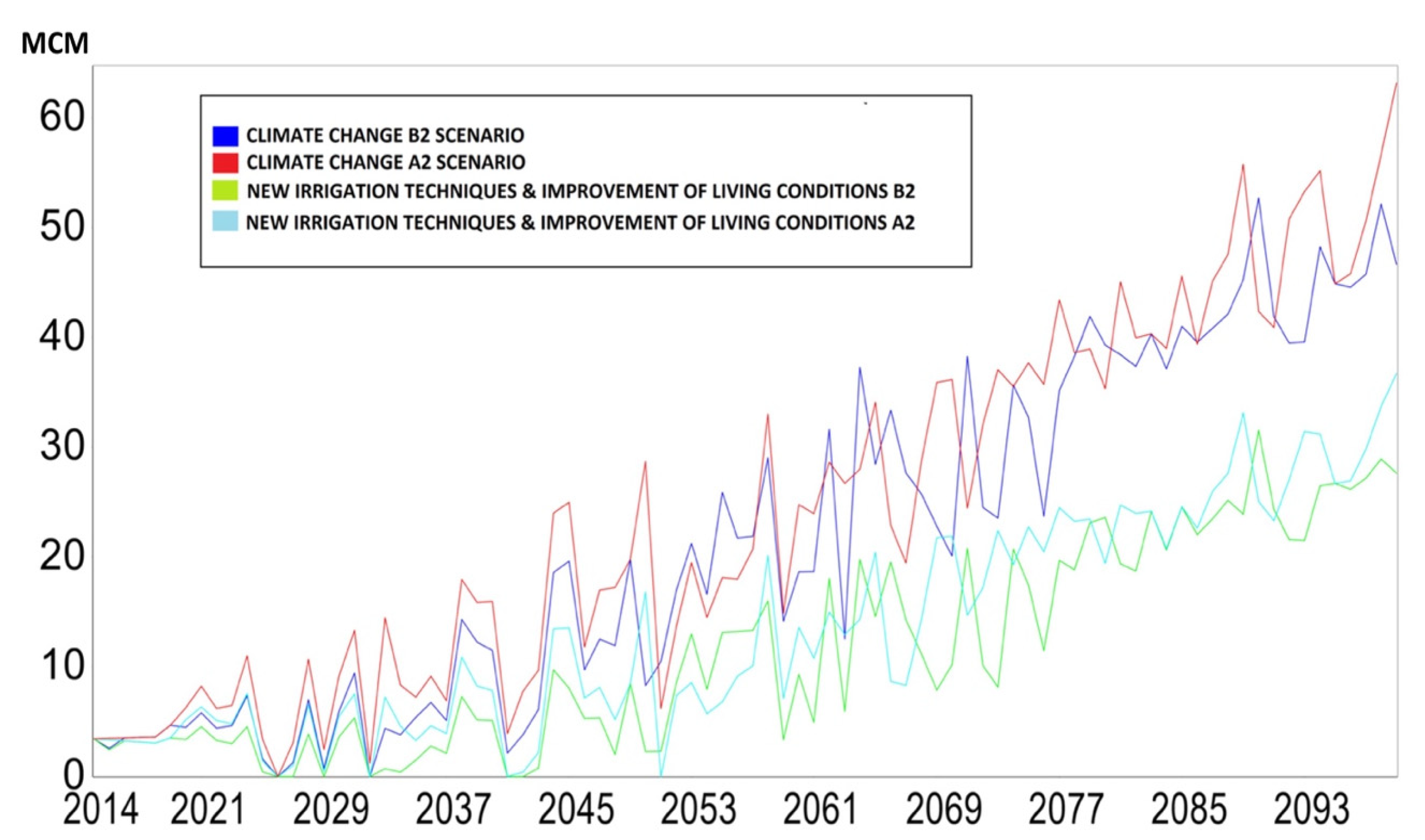 Water 12 01751 g011 Water 12 01751 g011