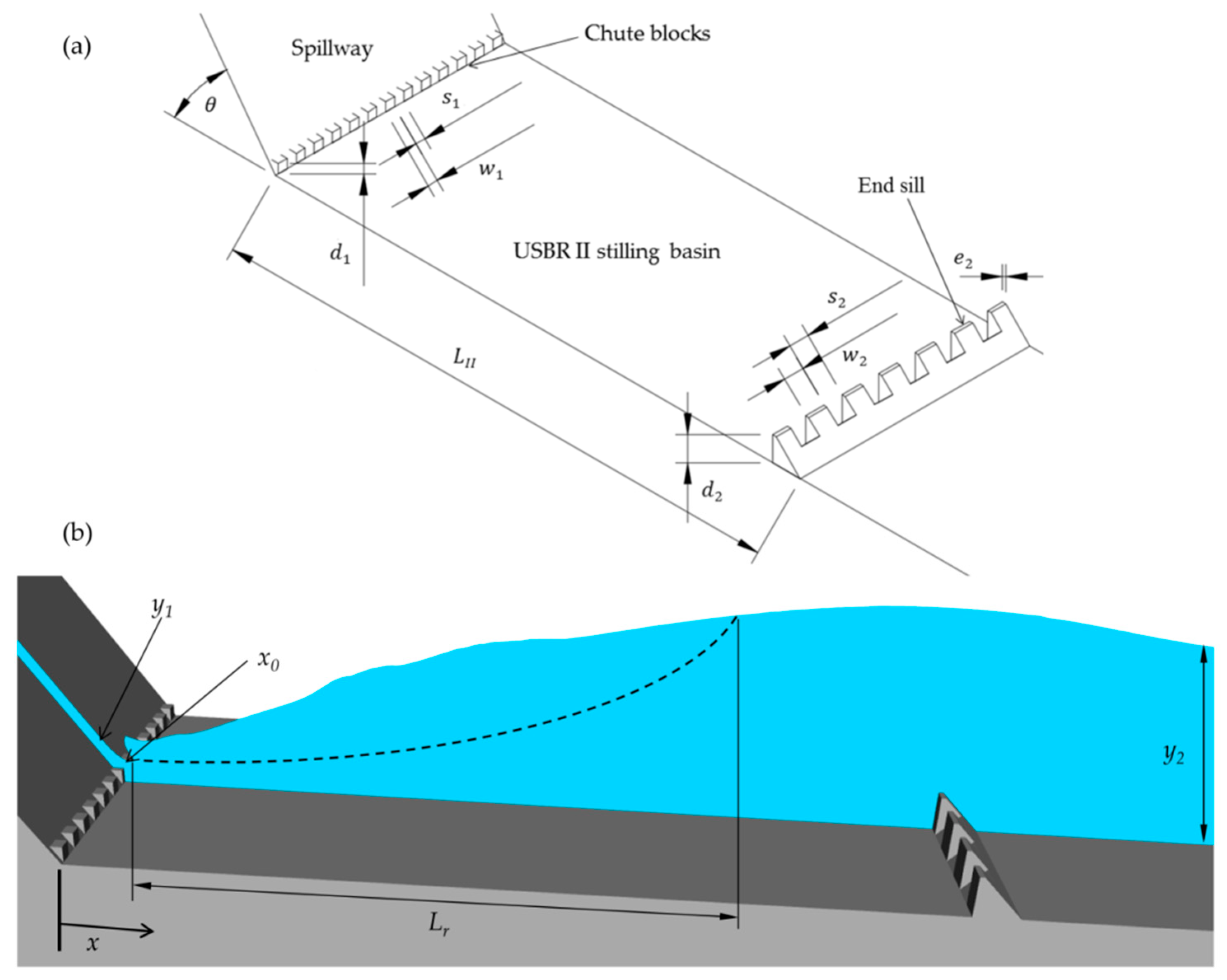 Water Free FullText Experimental Characterization of the Hydraulic
