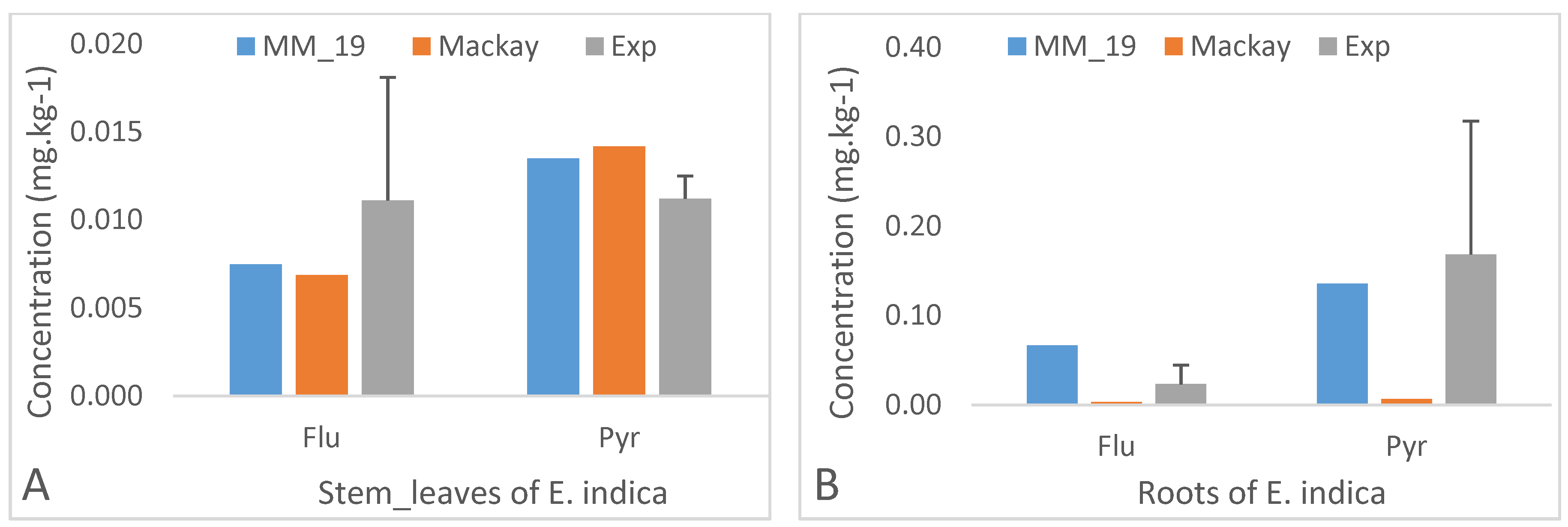 Water 12 01759 g002a Water 12 01759 g002a