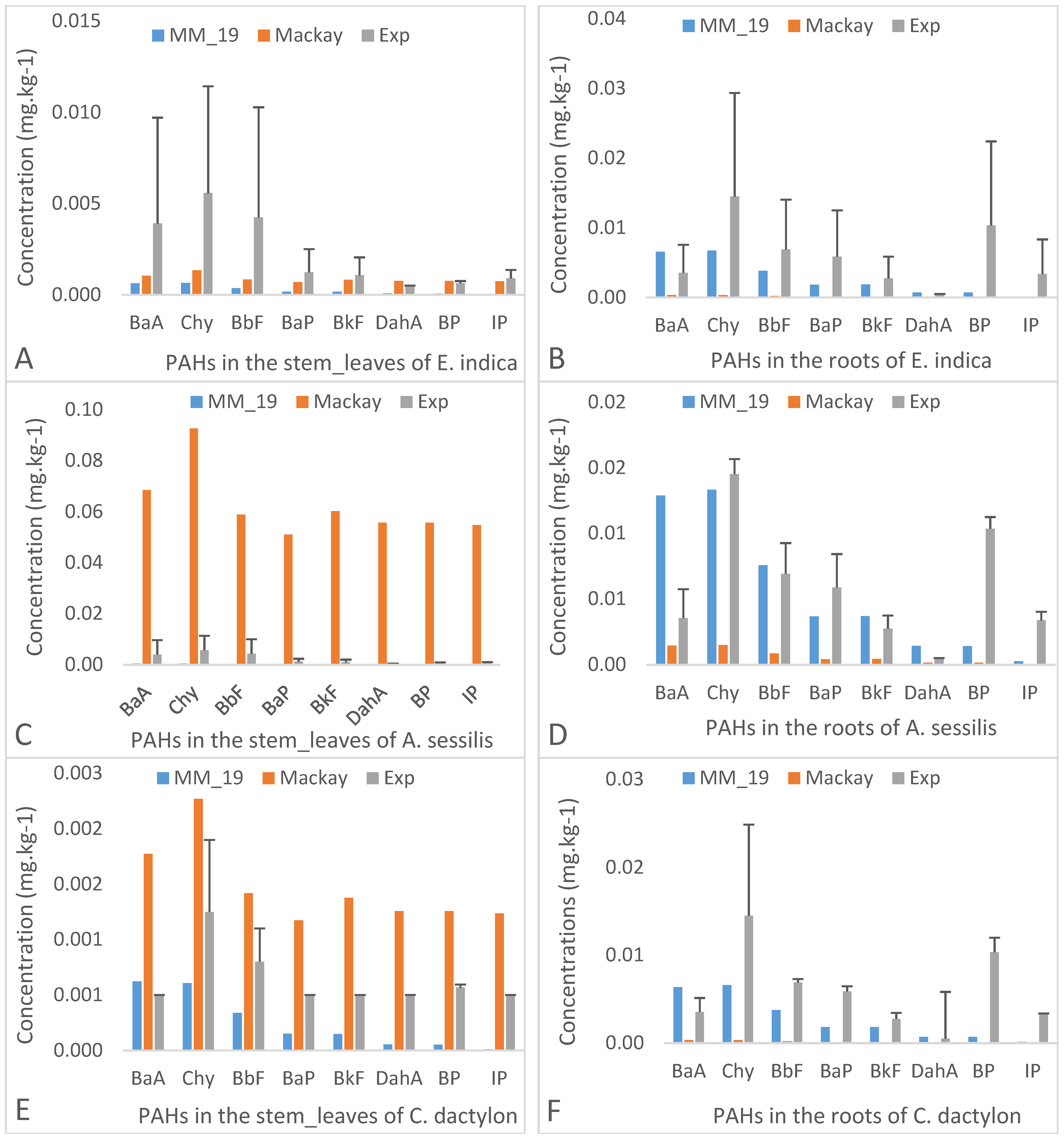 Water 12 01759 g003 Water 12 01759 g003
