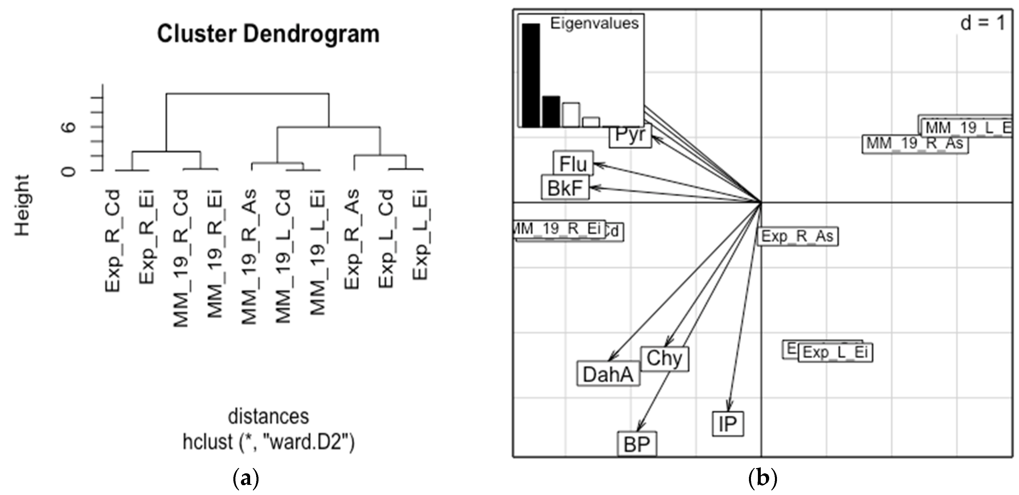 Water 12 01759 g004 Water 12 01759 g004