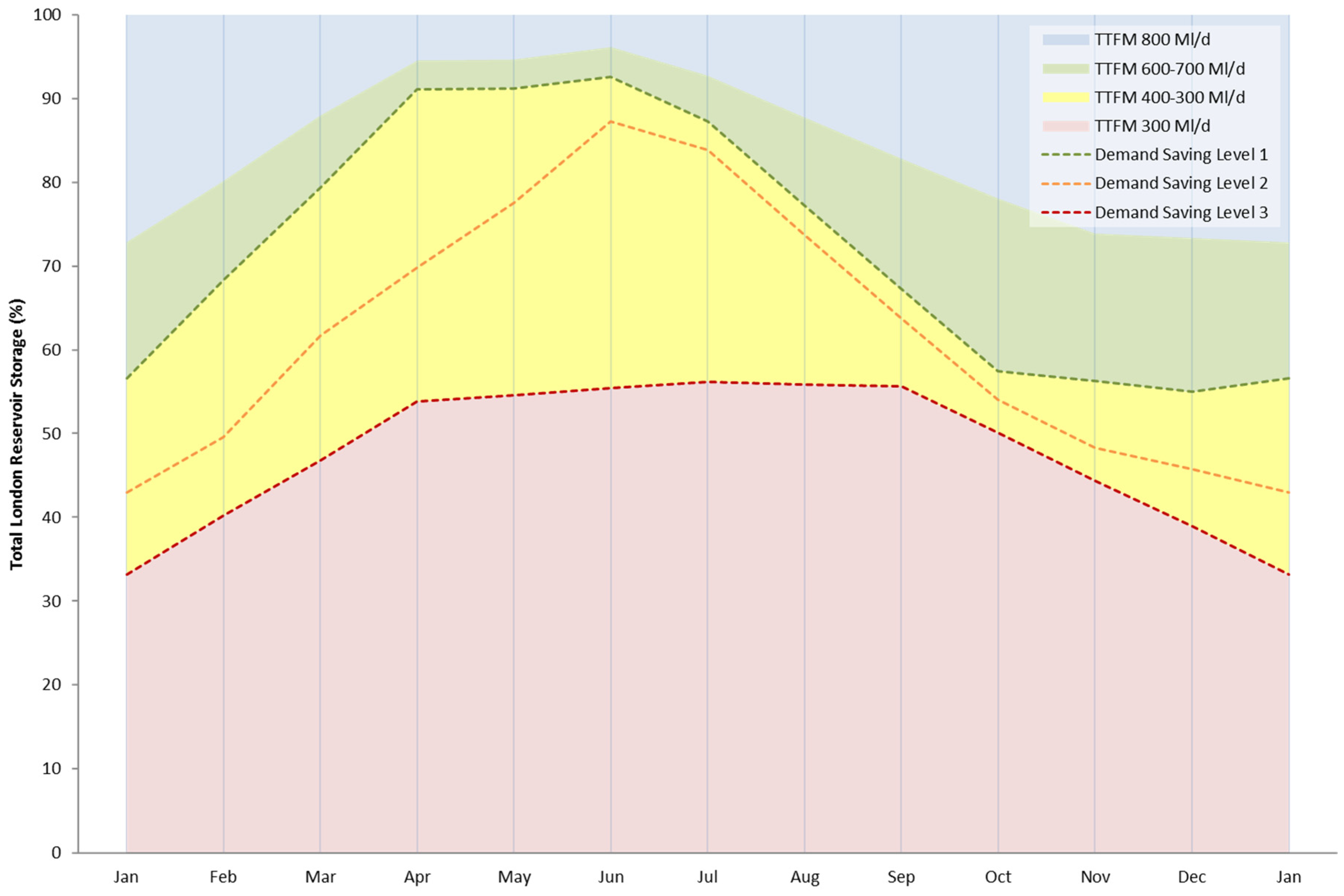 Water 12 01761 g004 Water 12 01761 g004