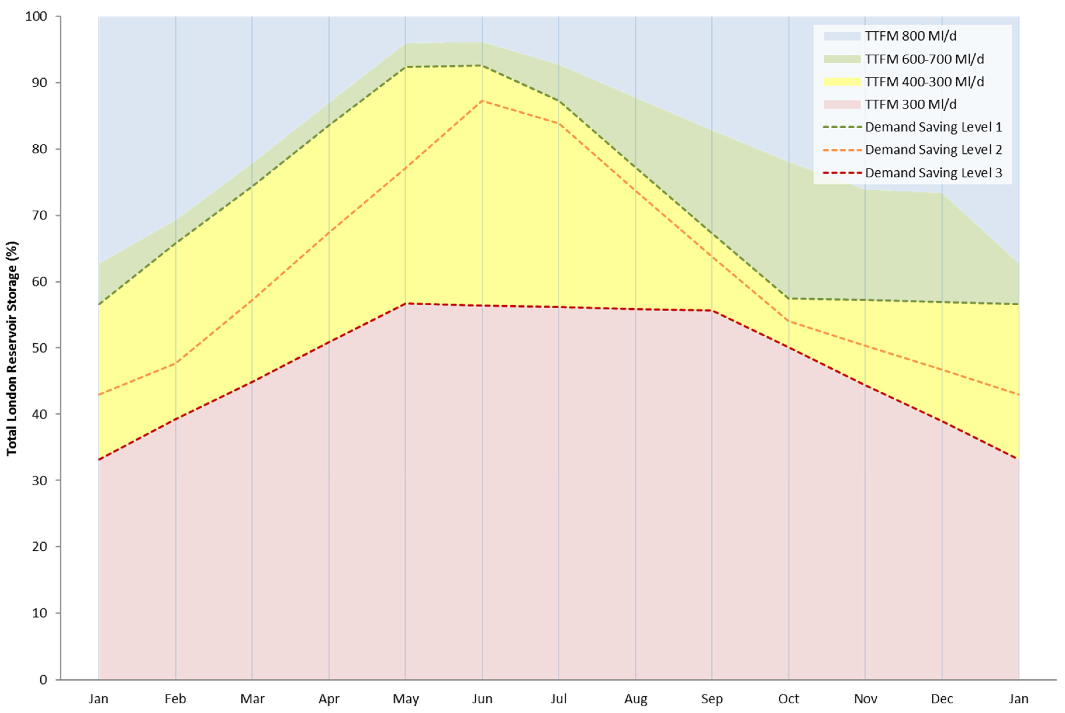 Water 12 01761 g005 Water 12 01761 g005