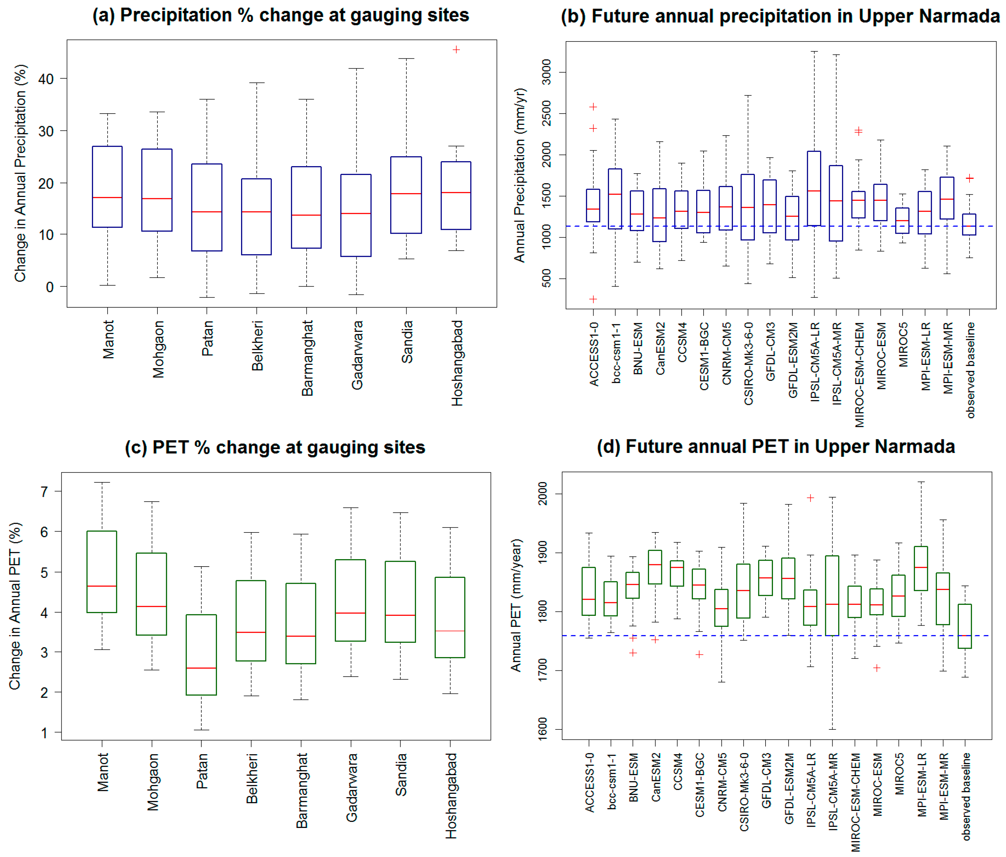 Water 12 01762 g005 Water 12 01762 g005