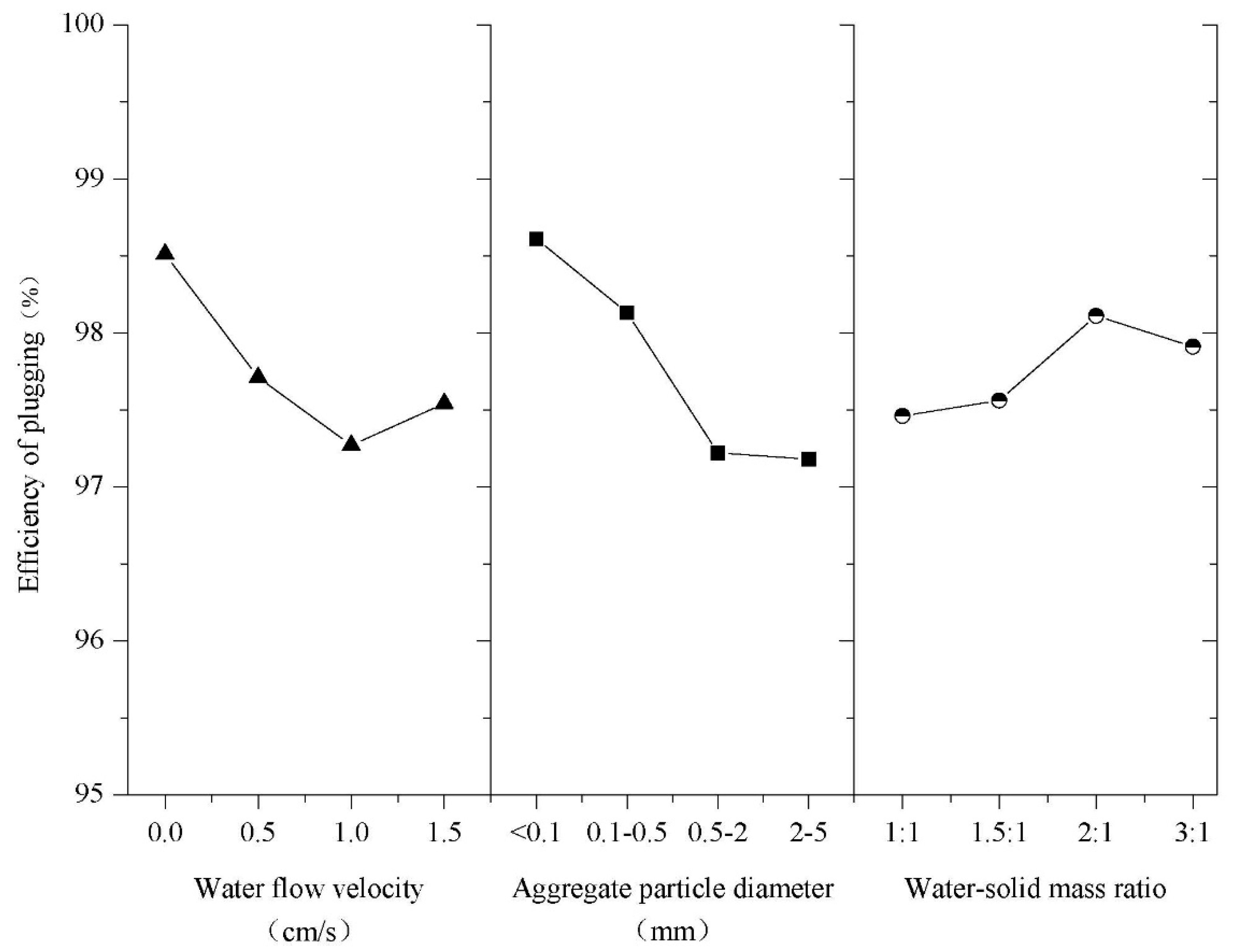 Water 12 01763 g006 Water 12 01763 g006