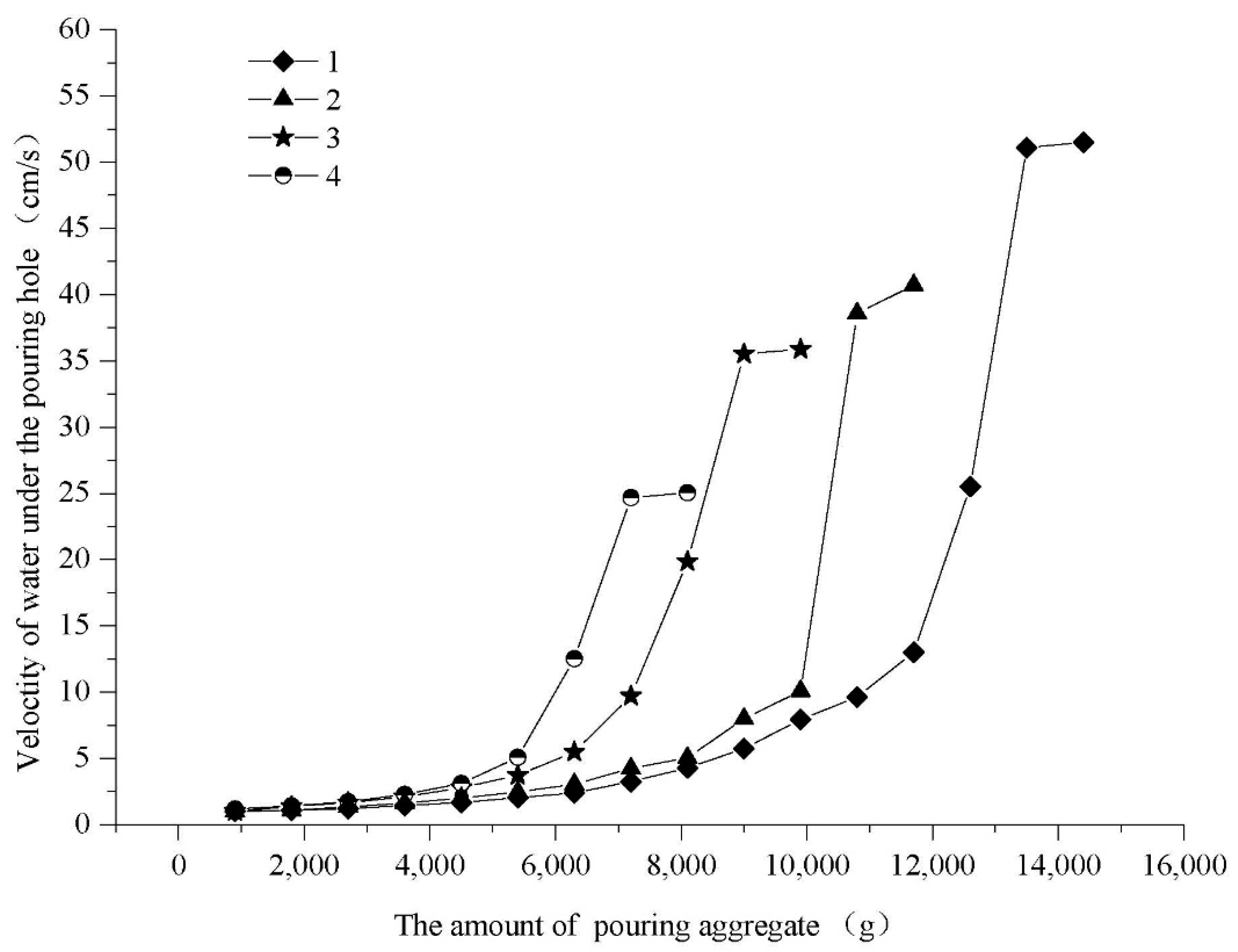 Water 12 01763 g007 Water 12 01763 g007