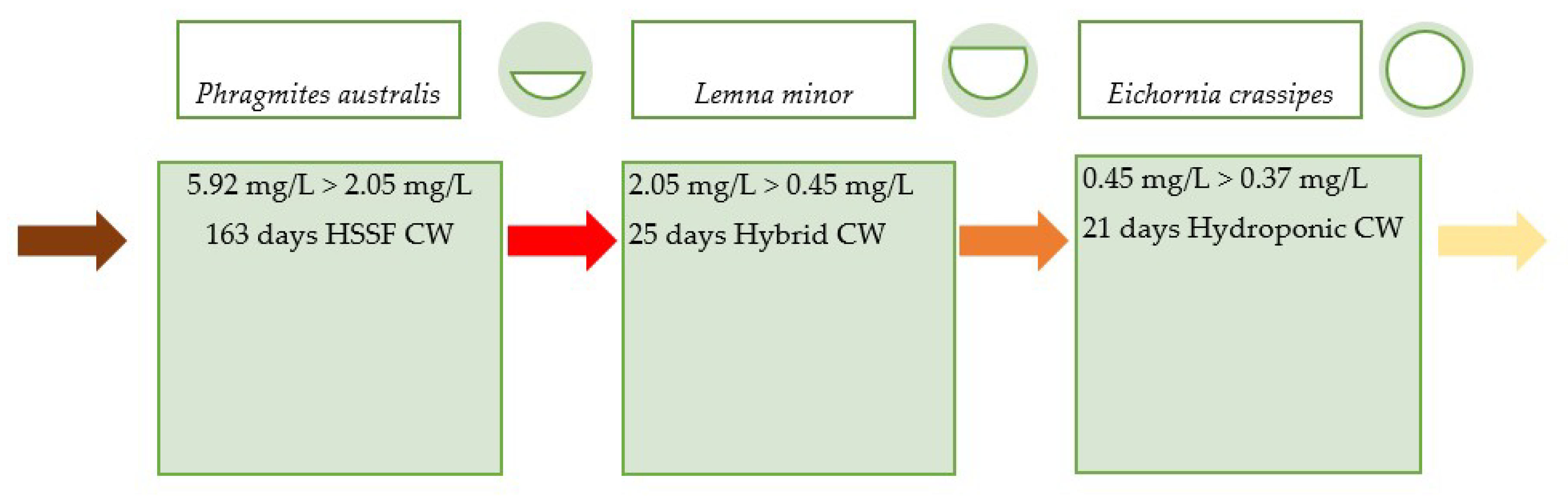 Water 12 01770 g005 Water 12 01770 g005