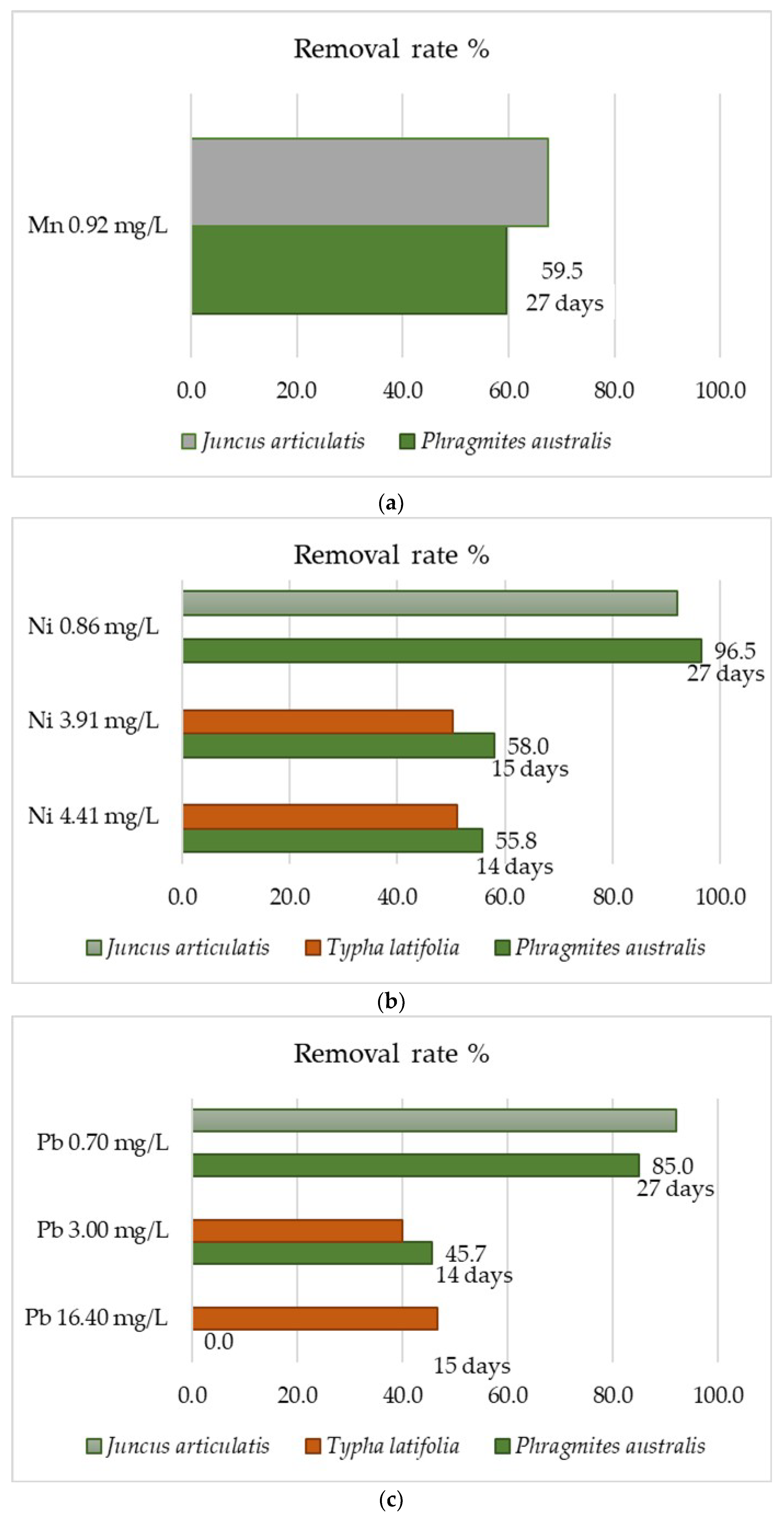 Water 12 01770 g006a Water 12 01770 g006a